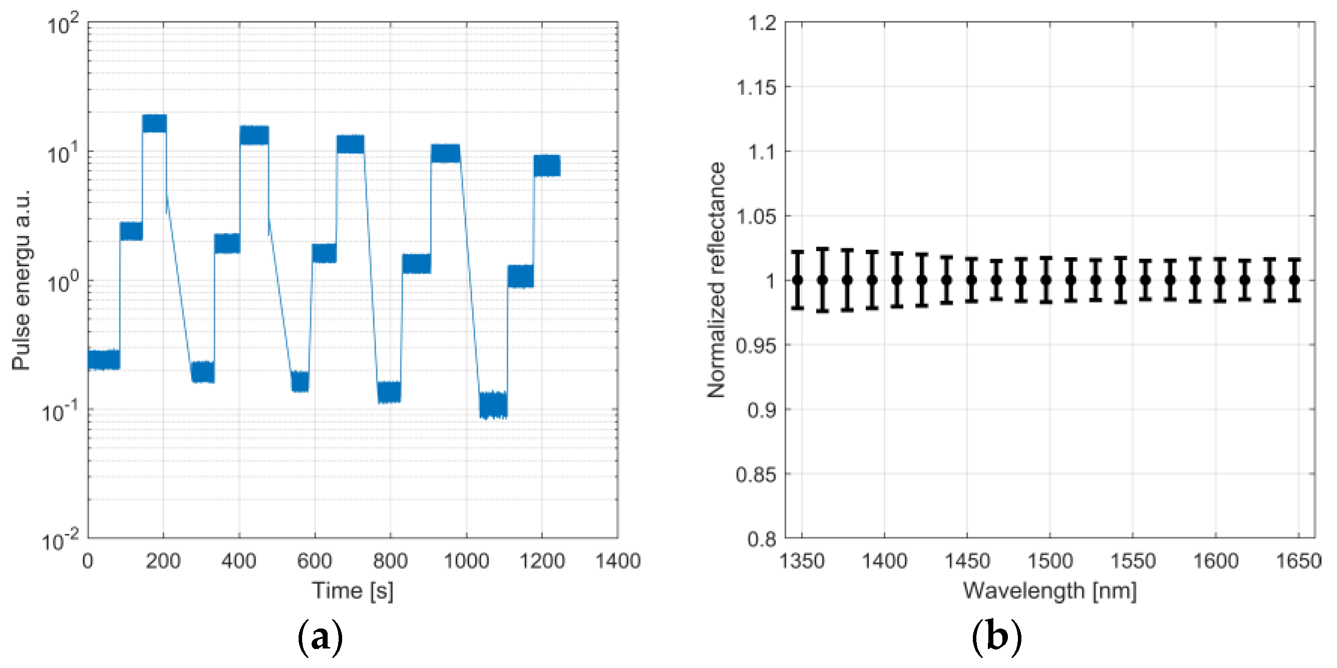 Sensors 19 02192 g006