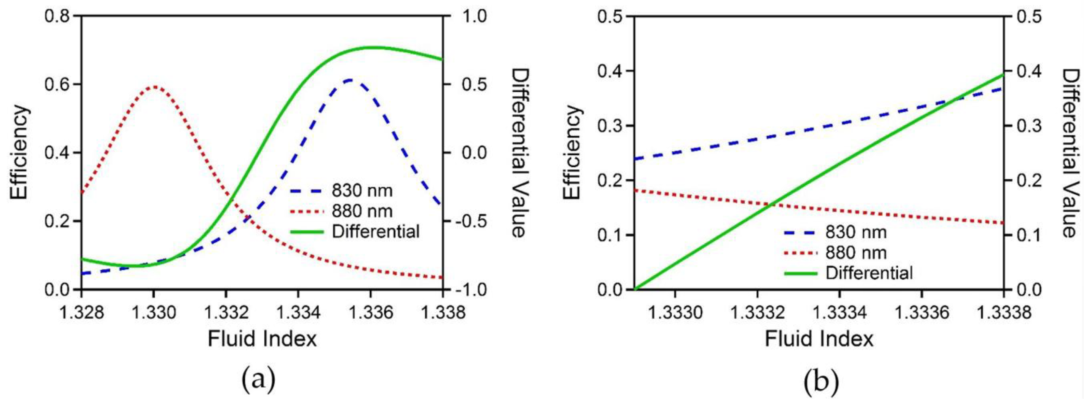 Sensors 19 02193 g002 Sensors 19 02193 g002