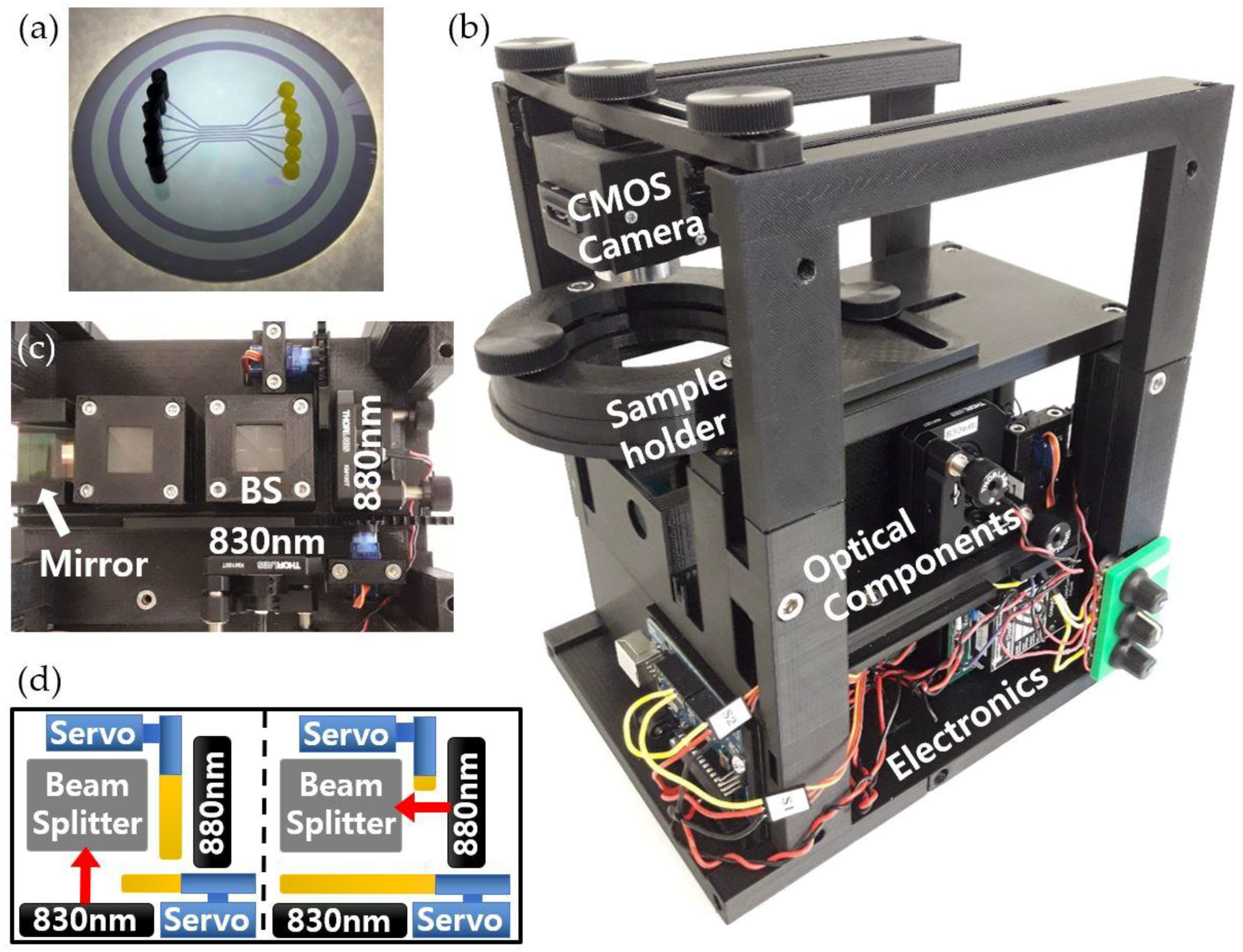 Sensors 19 02193 g003 Sensors 19 02193 g003