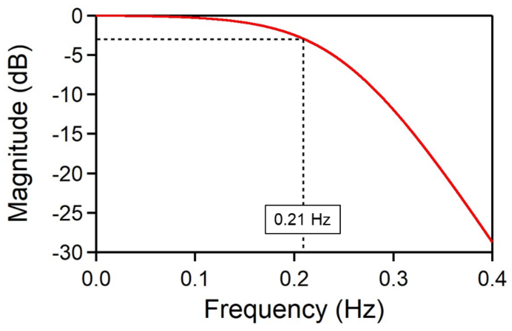 Sensors 19 02193 g004 Sensors 19 02193 g004