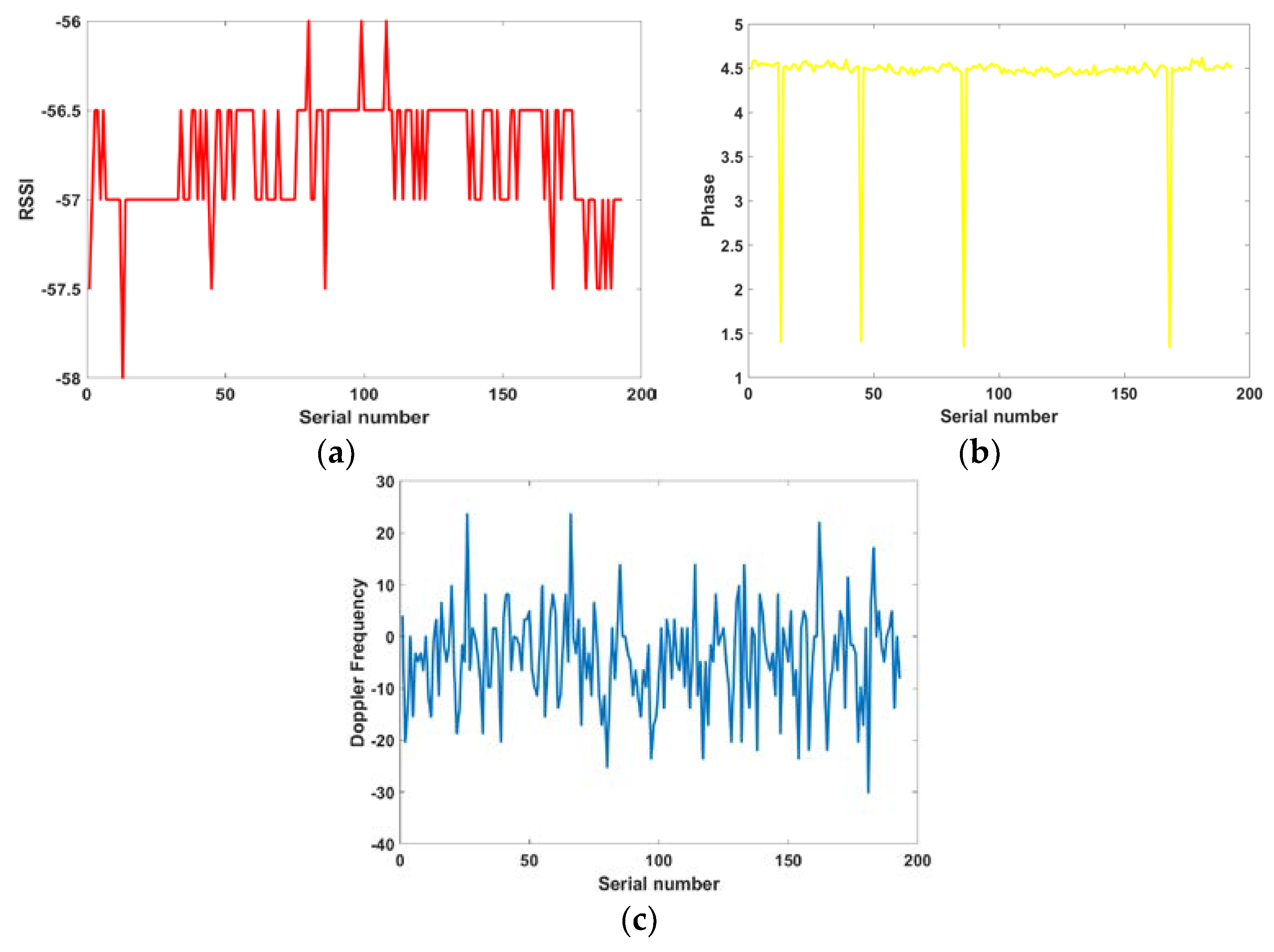Sensors 19 02194 g001 Sensors 19 02194 g001