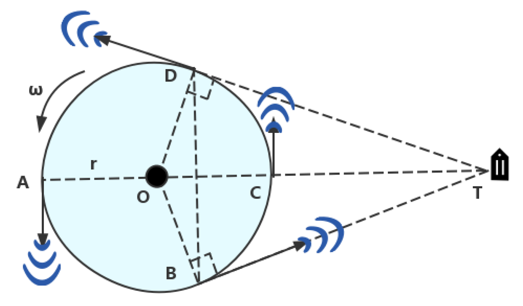 Sensors 19 02194 g003 Sensors 19 02194 g003