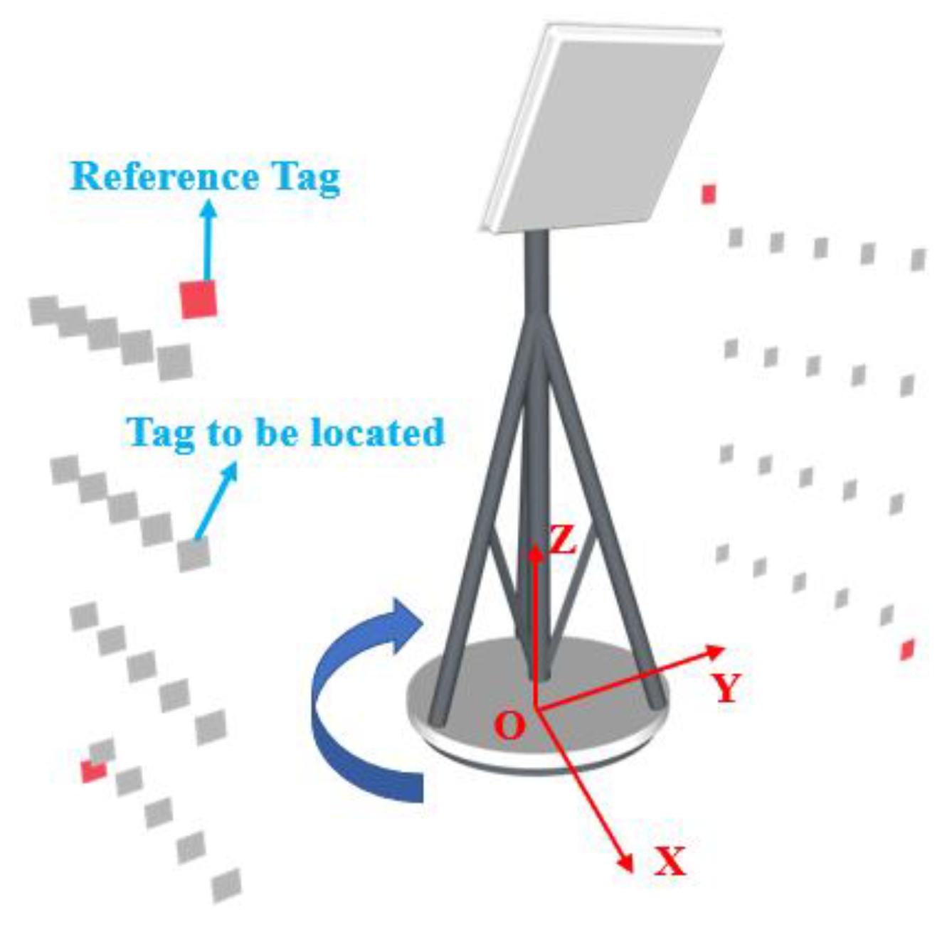 Sensors 19 02194 g005 Sensors 19 02194 g005