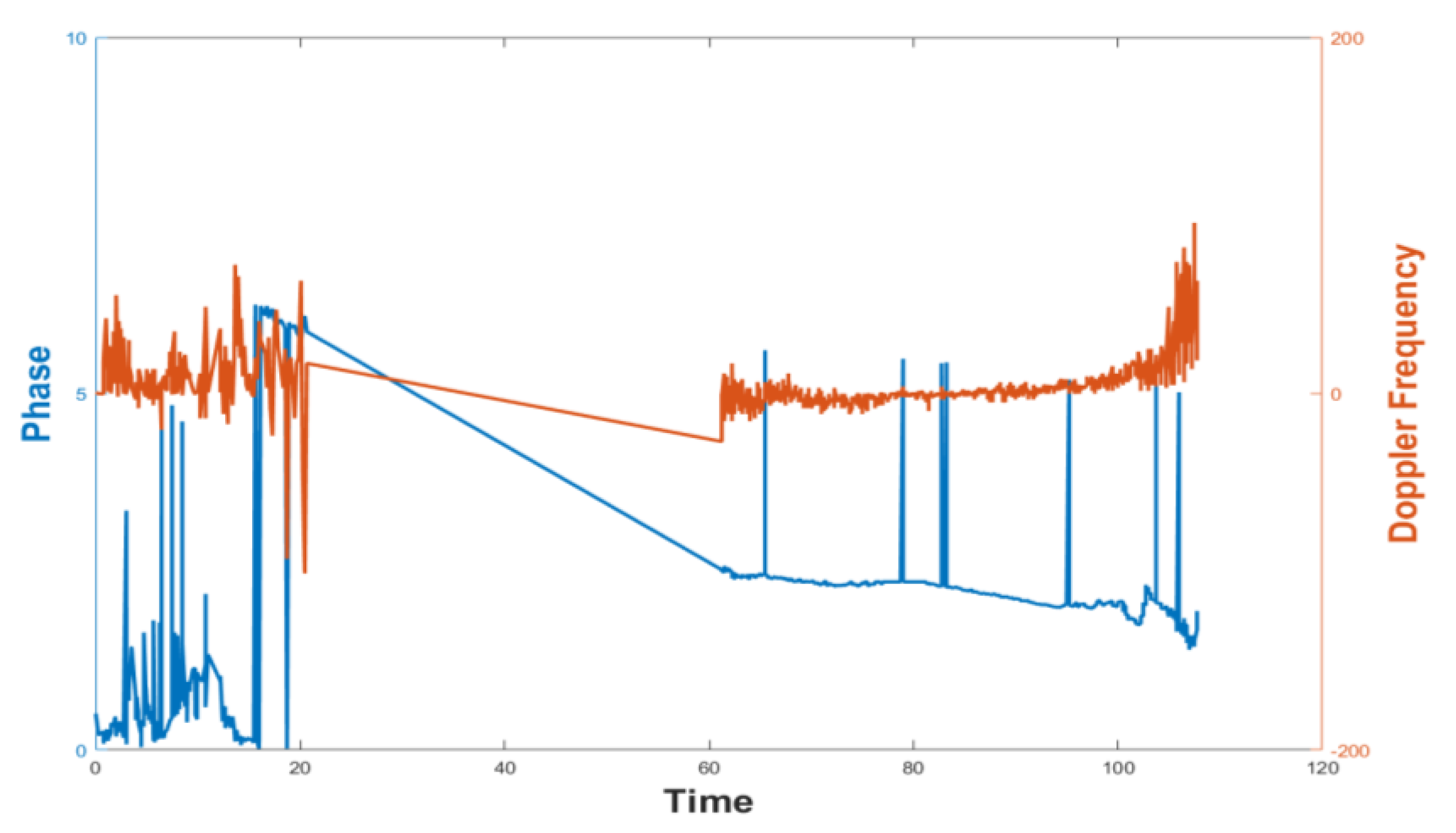 Sensors 19 02194 g007 Sensors 19 02194 g007