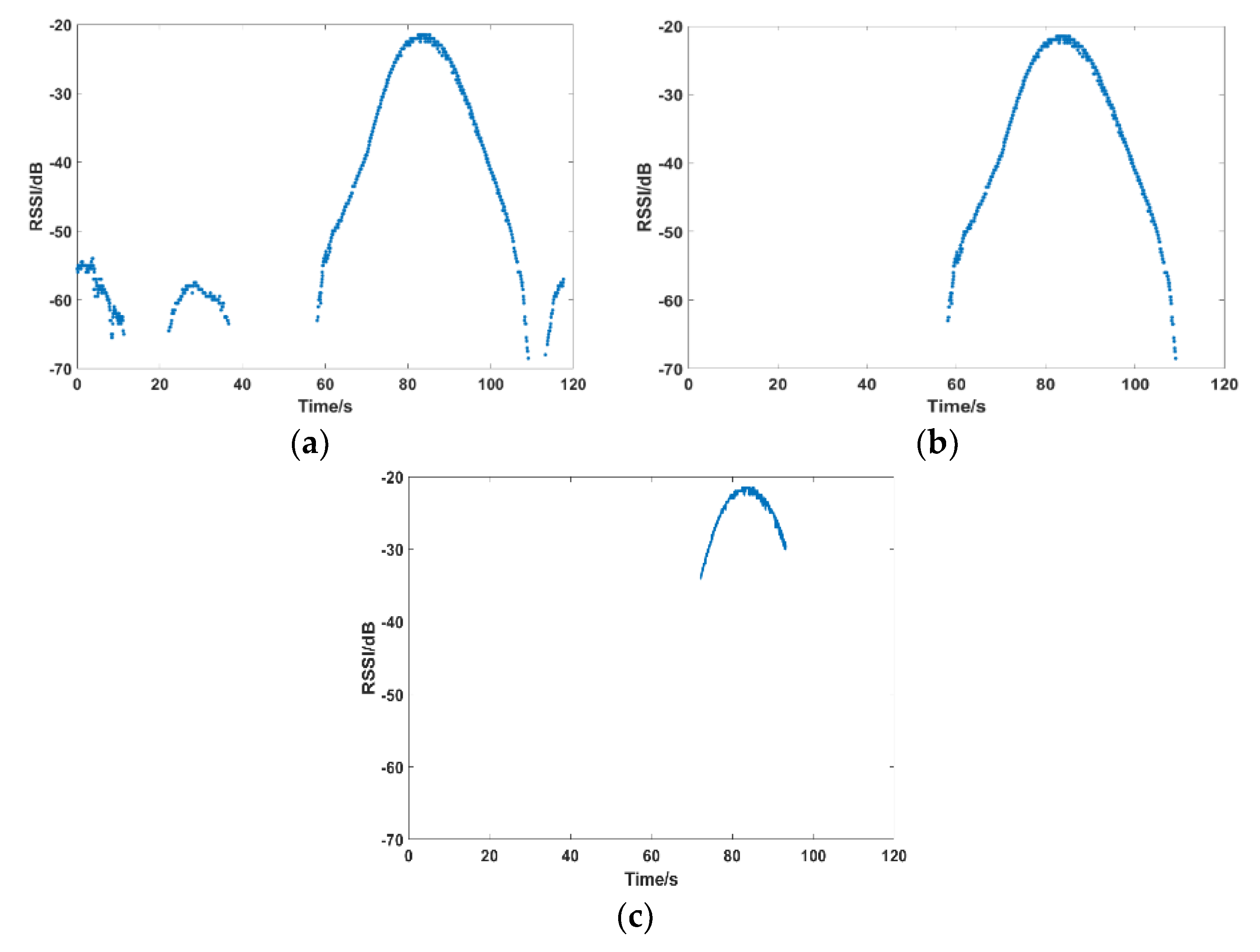 Sensors 19 02194 g009 Sensors 19 02194 g009