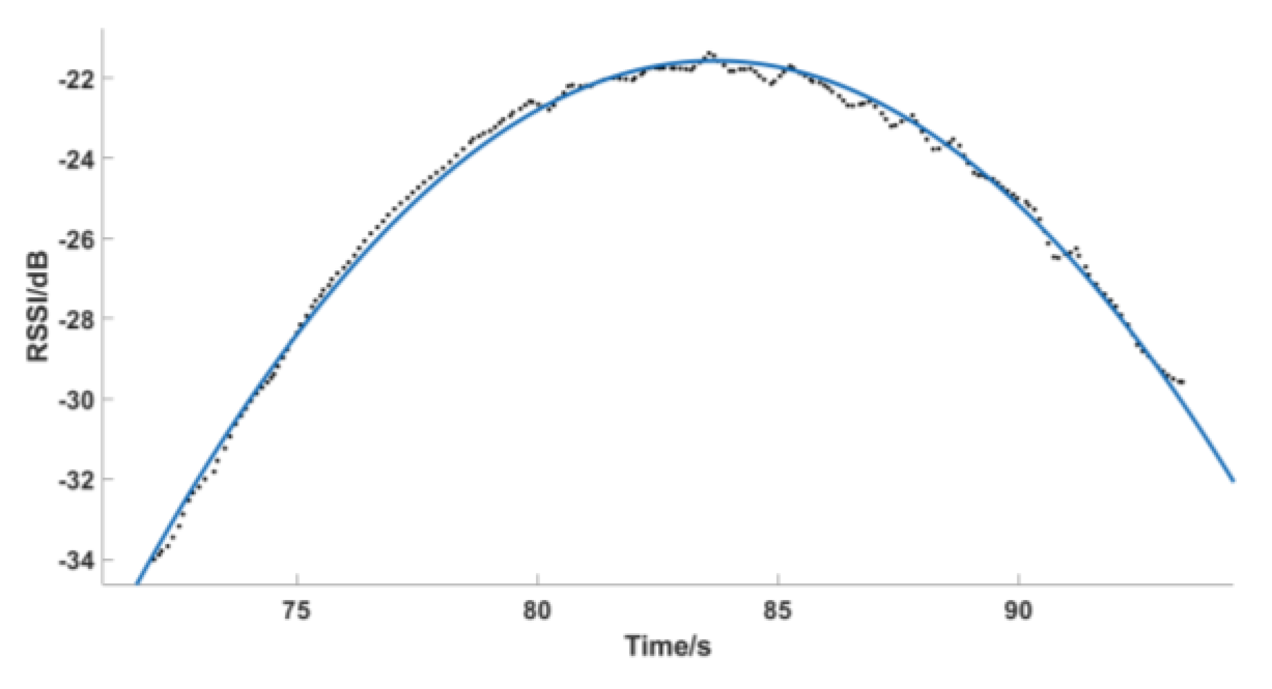 Sensors 19 02194 g011 Sensors 19 02194 g011
