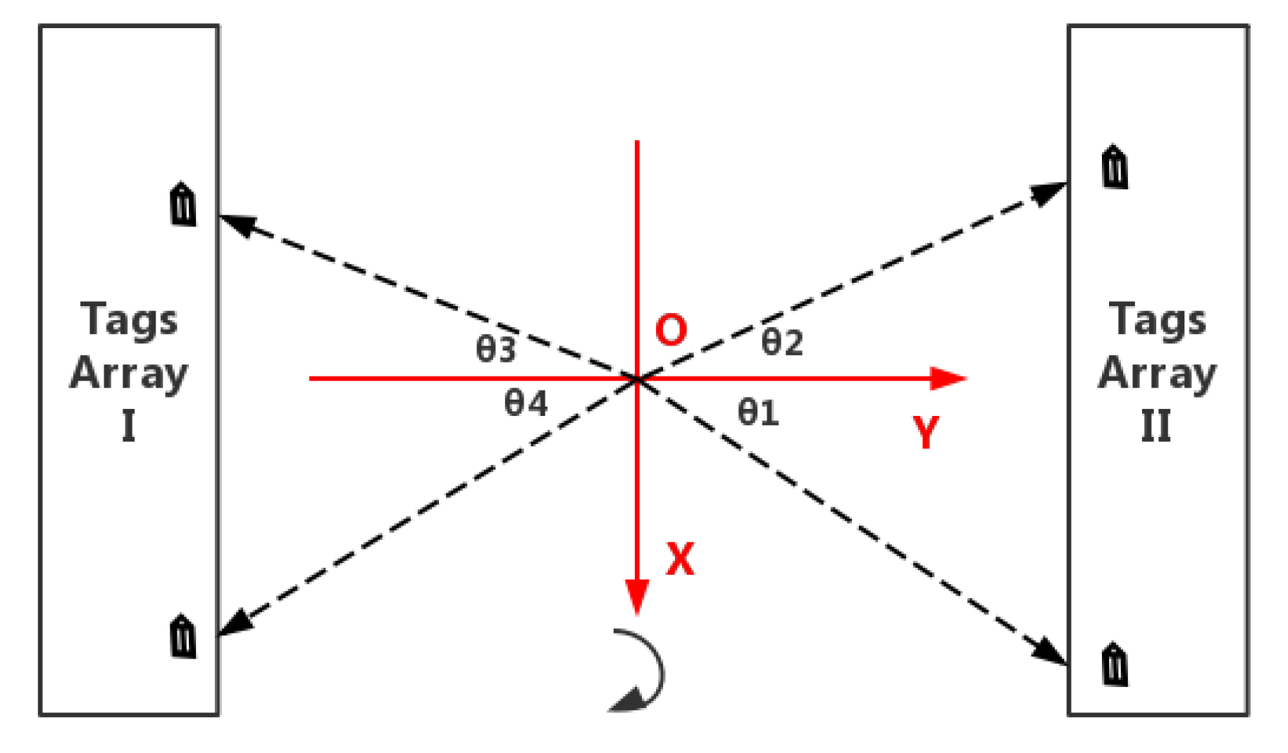 Sensors 19 02194 g012 Sensors 19 02194 g012