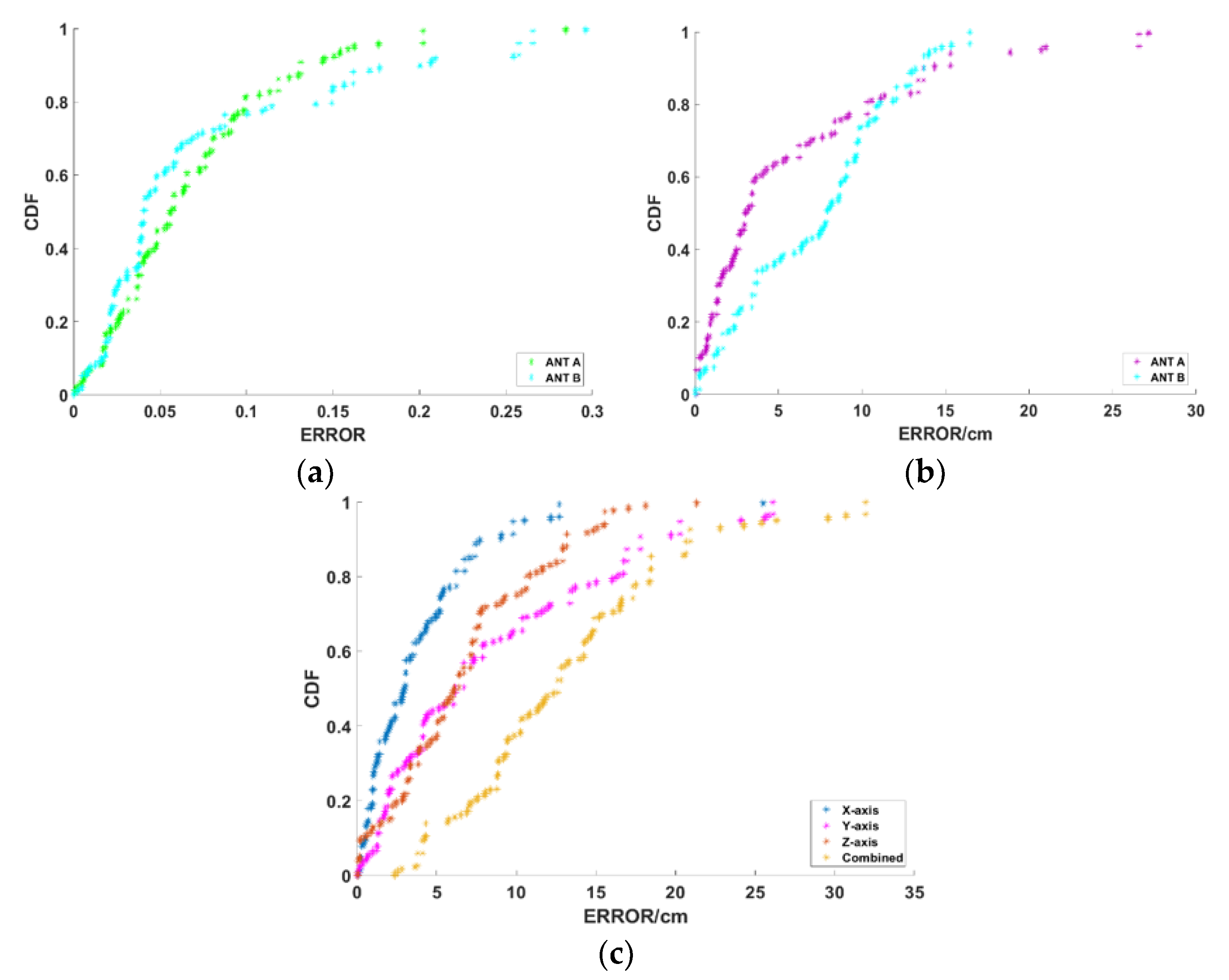 Sensors 19 02194 g017 Sensors 19 02194 g017