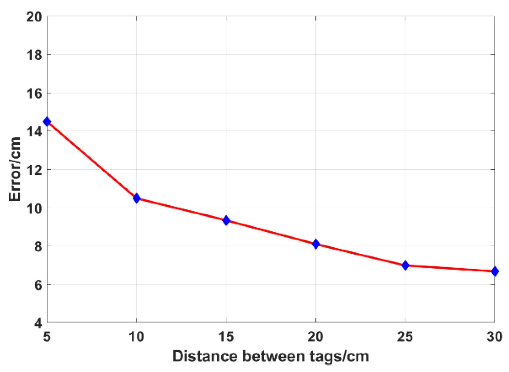Sensors 19 02194 g018 Sensors 19 02194 g018