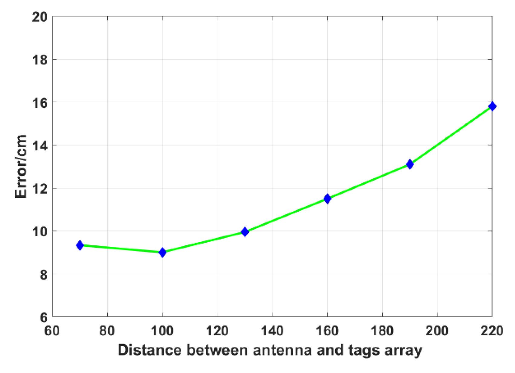 Sensors 19 02194 g019 Sensors 19 02194 g019