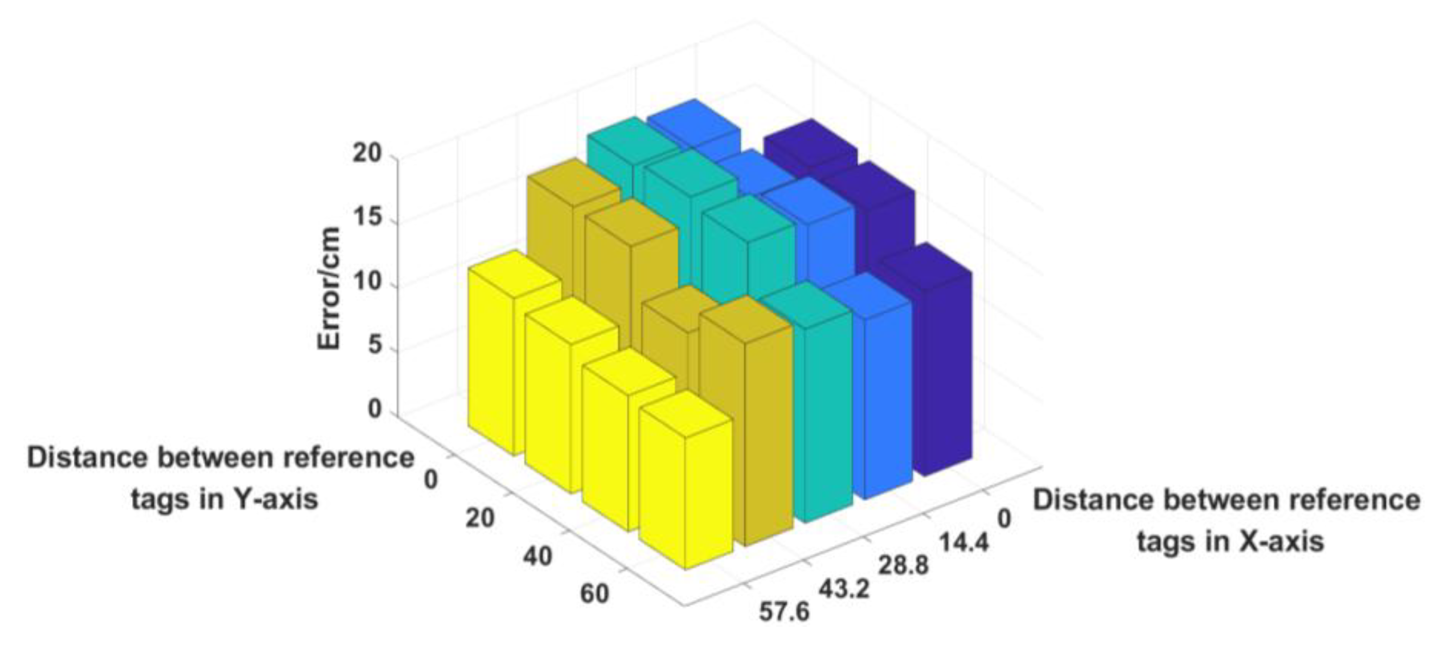 Sensors 19 02194 g020 Sensors 19 02194 g020
