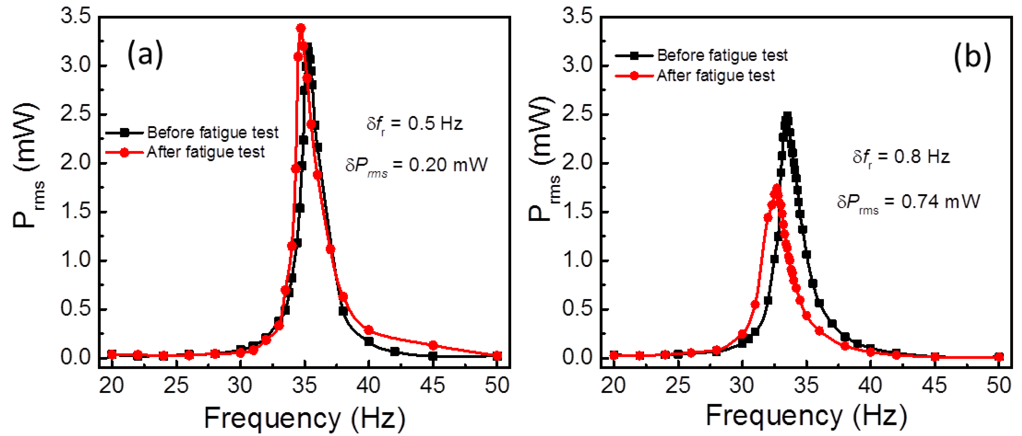 Sensors 19 02196 g004
