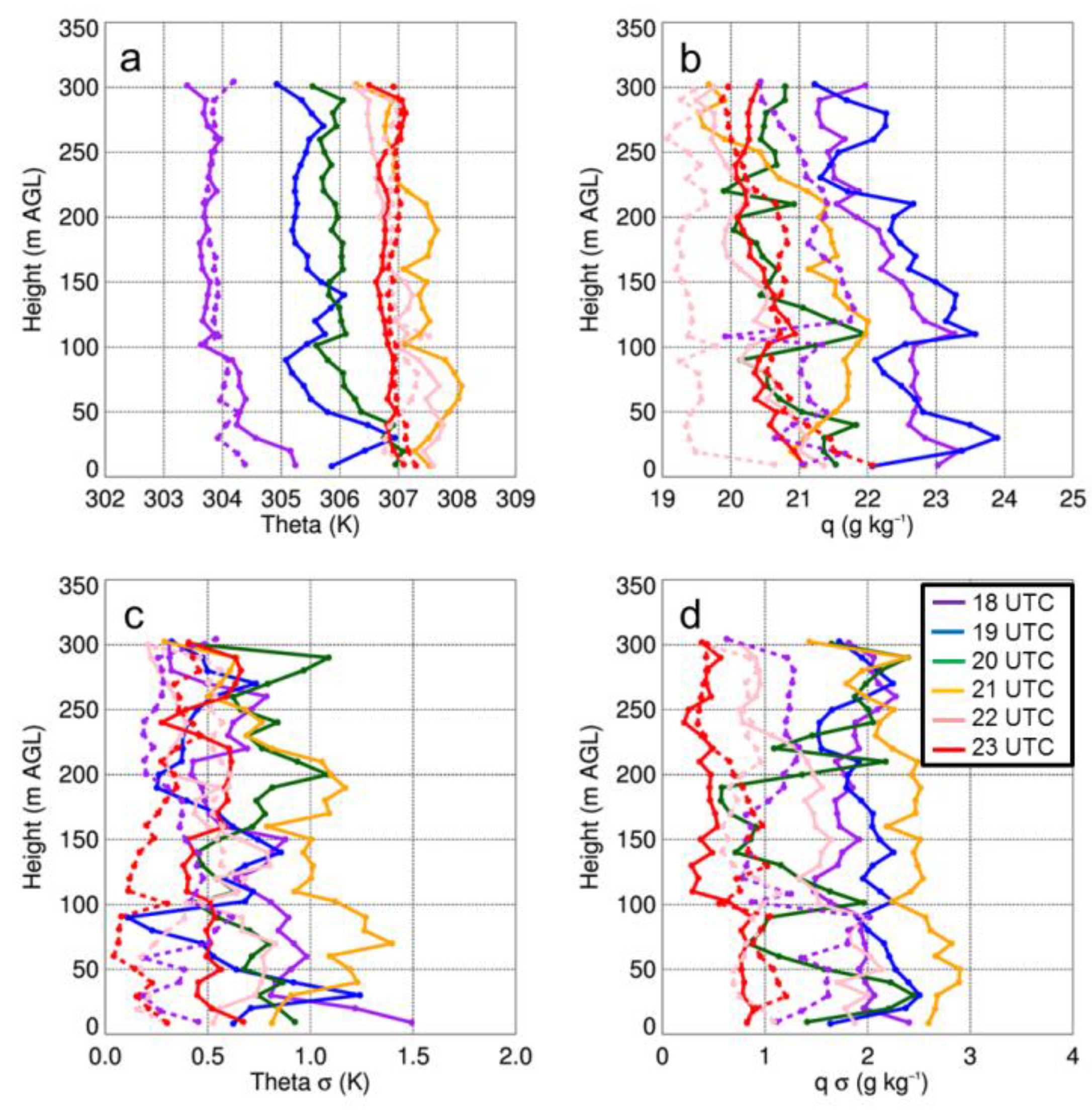 Sensors 19 02197 g001