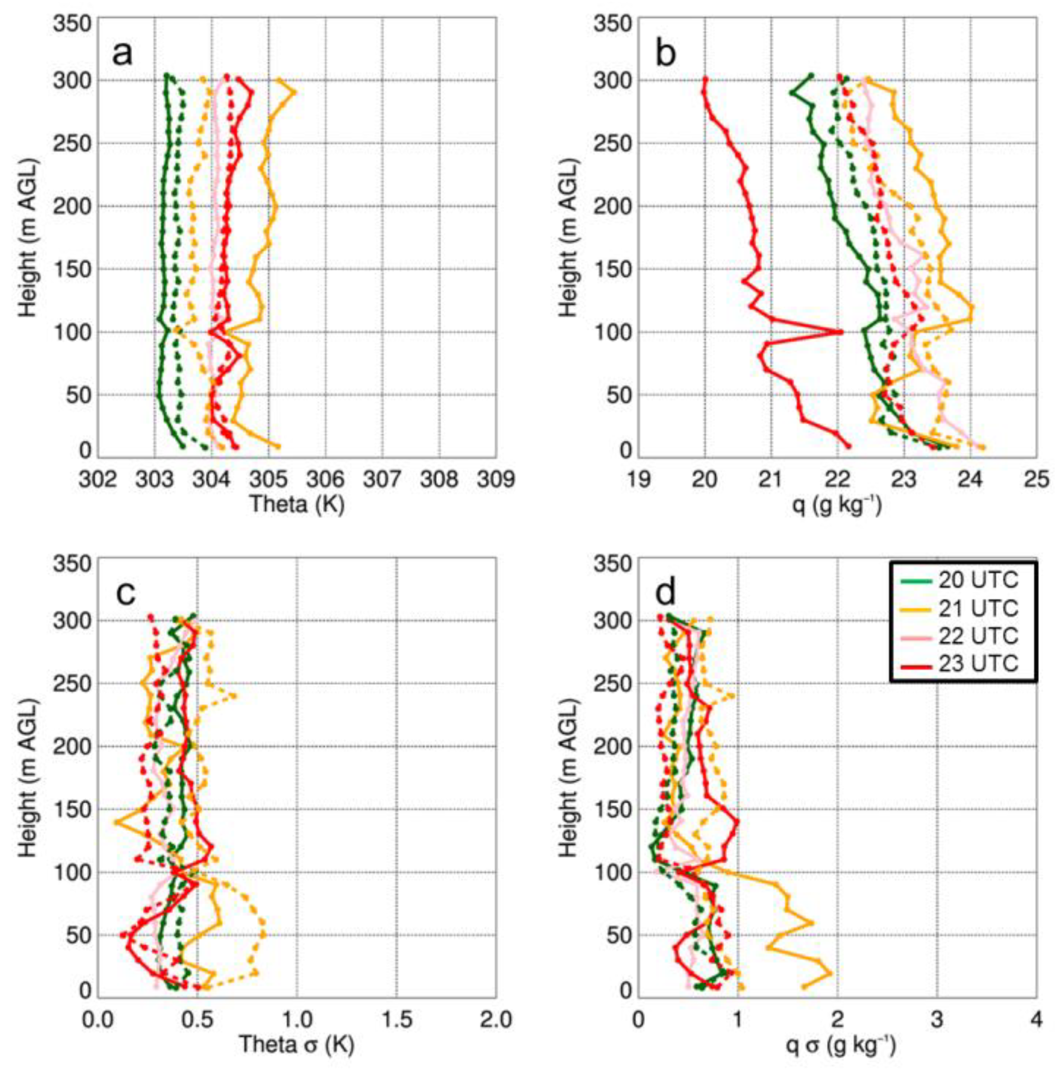 Sensors 19 02197 g003