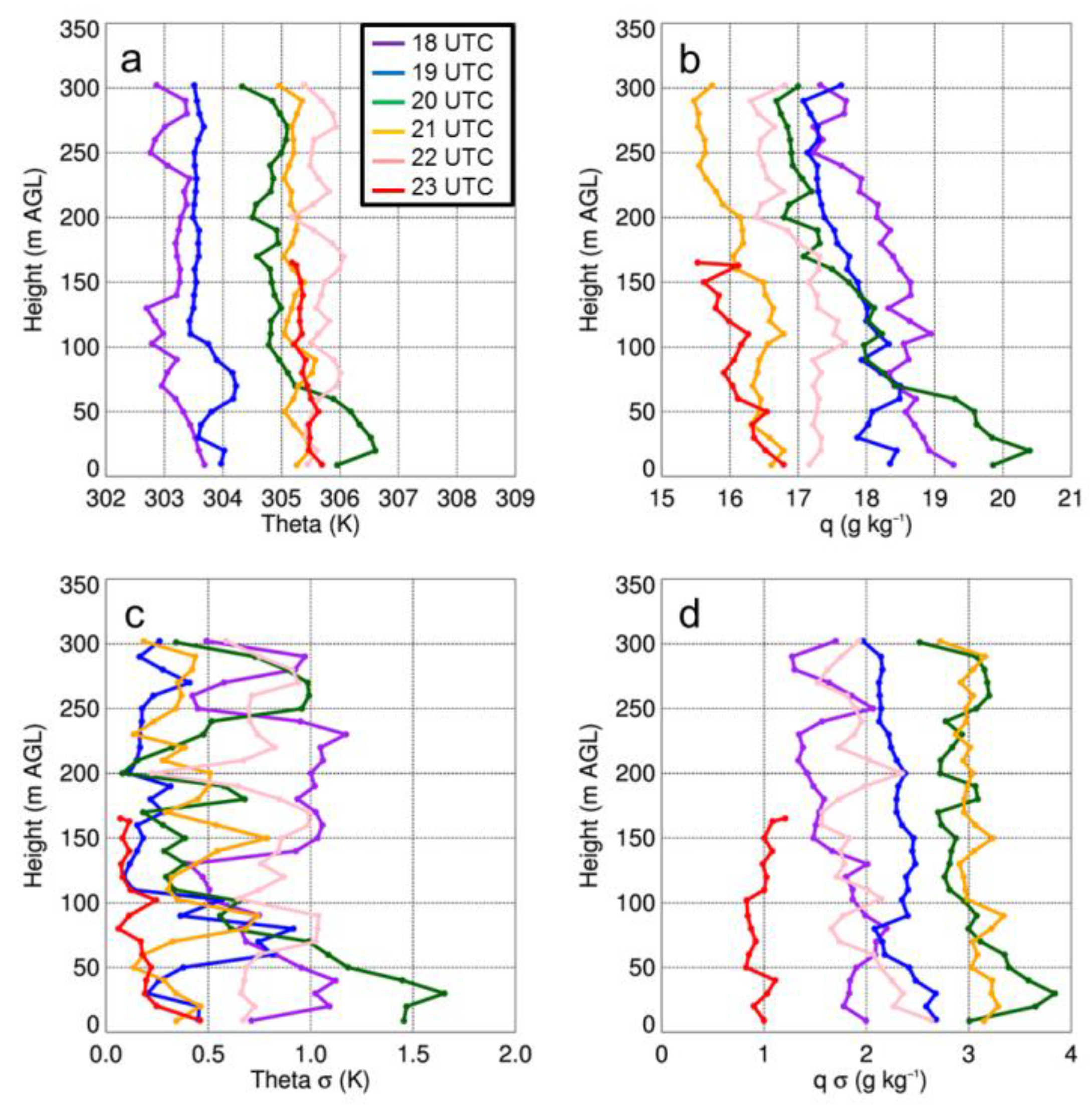 Sensors 19 02197 g005