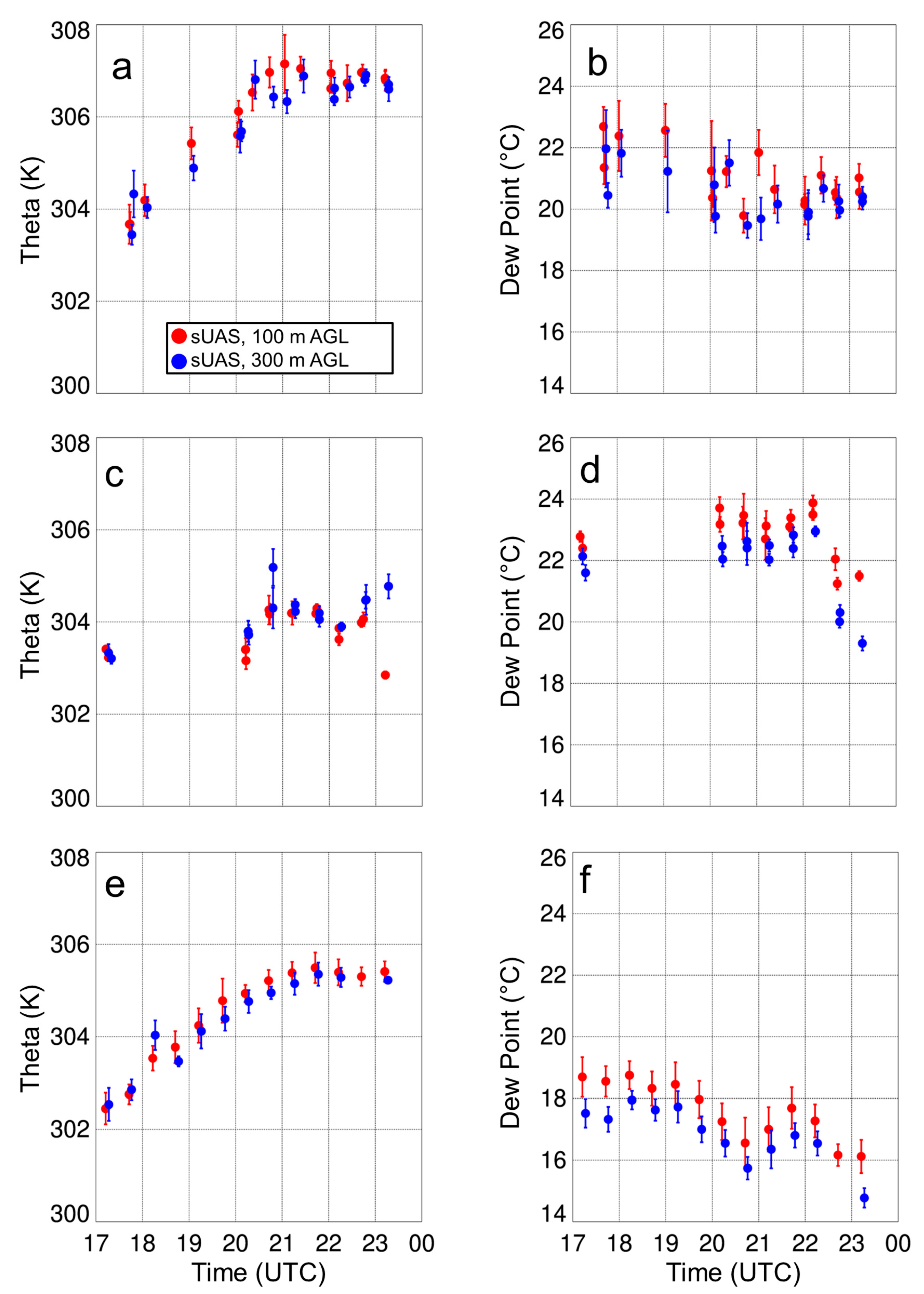 Sensors 19 02197 g008