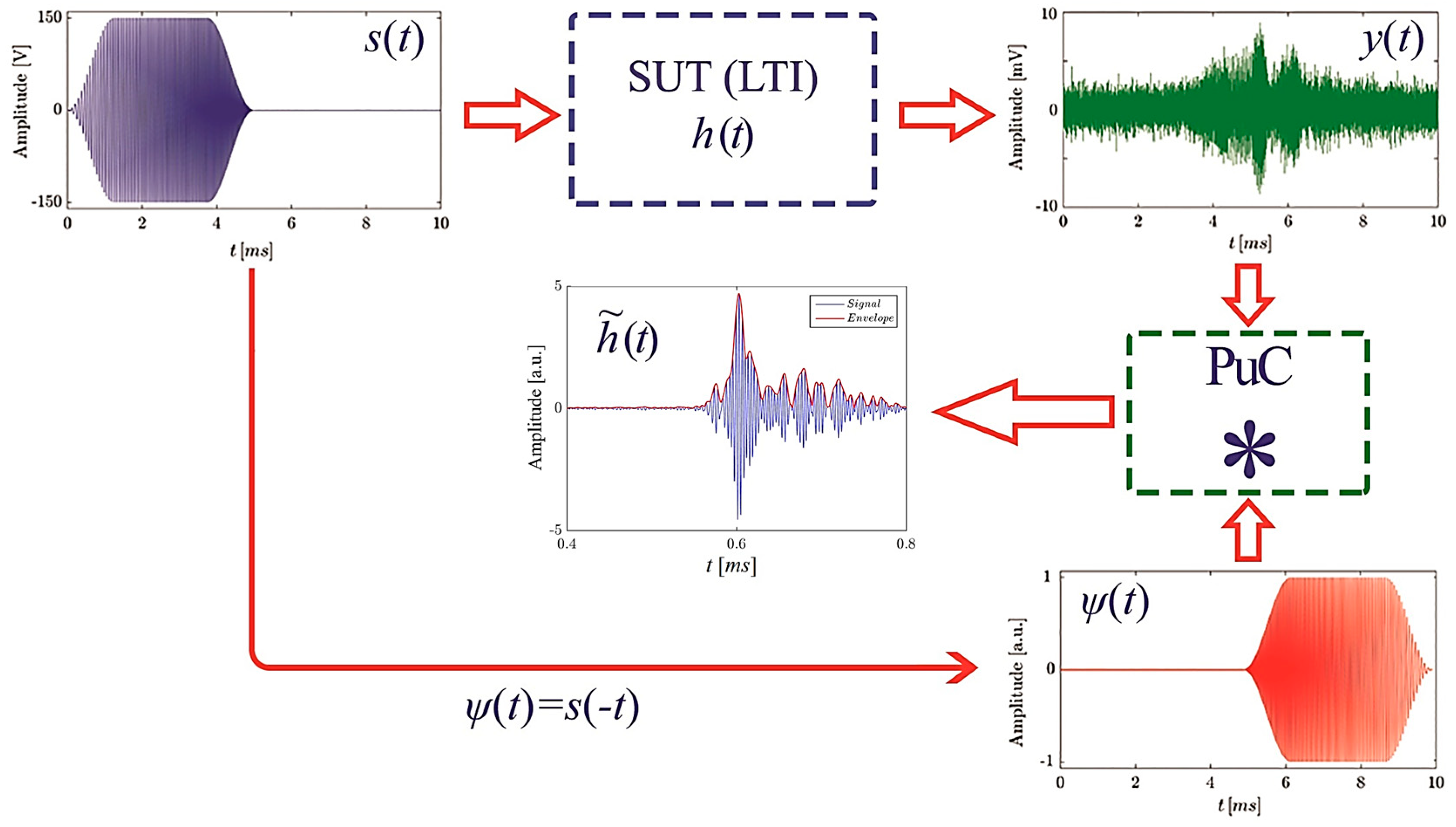 Sensors 19 02198 g001