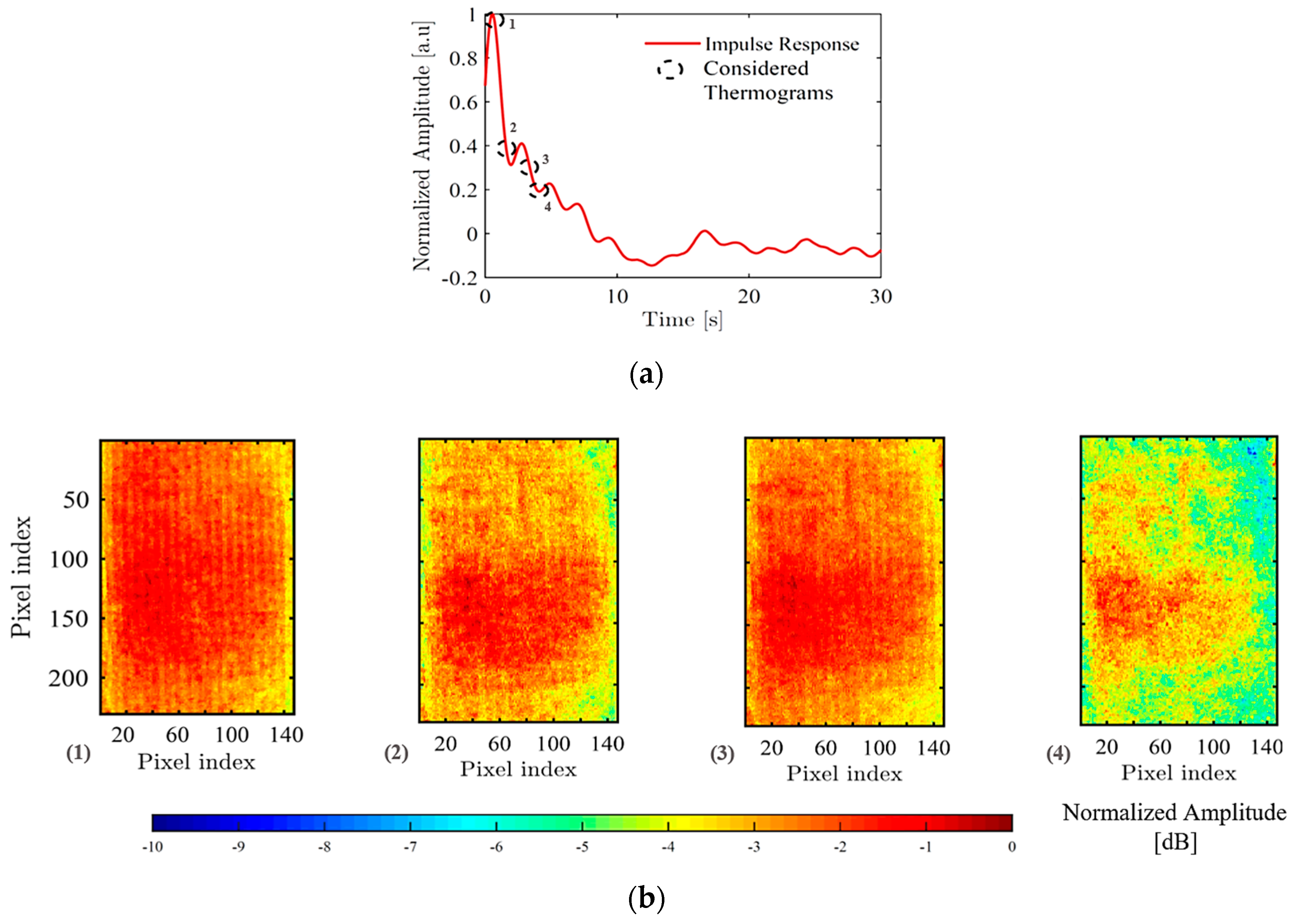 Sensors 19 02198 g006