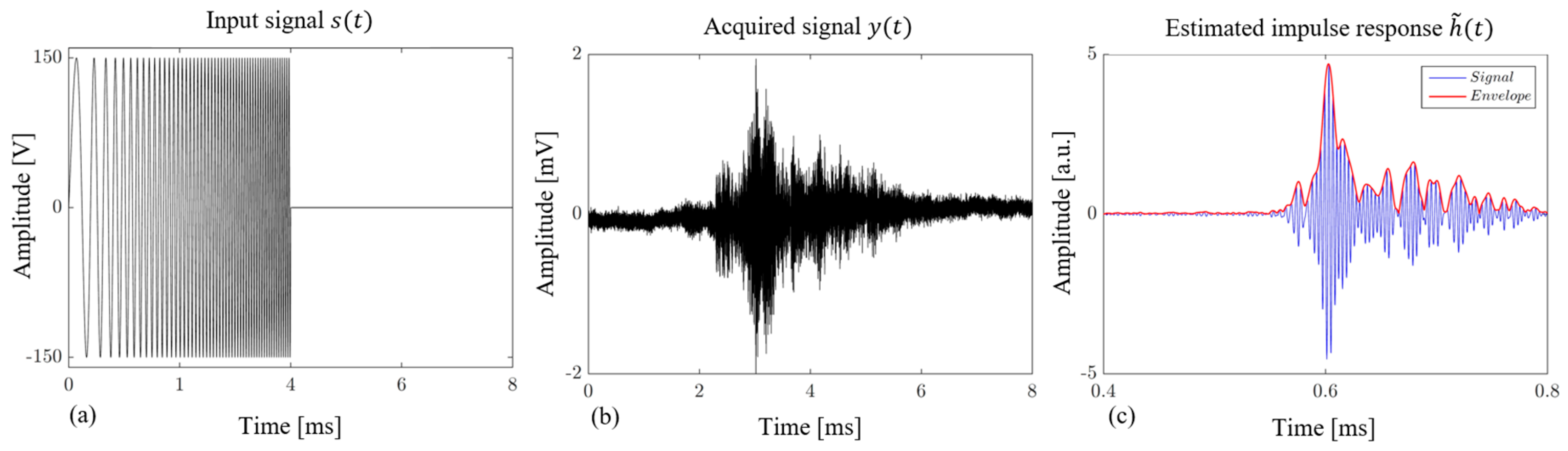 Sensors 19 02198 g008