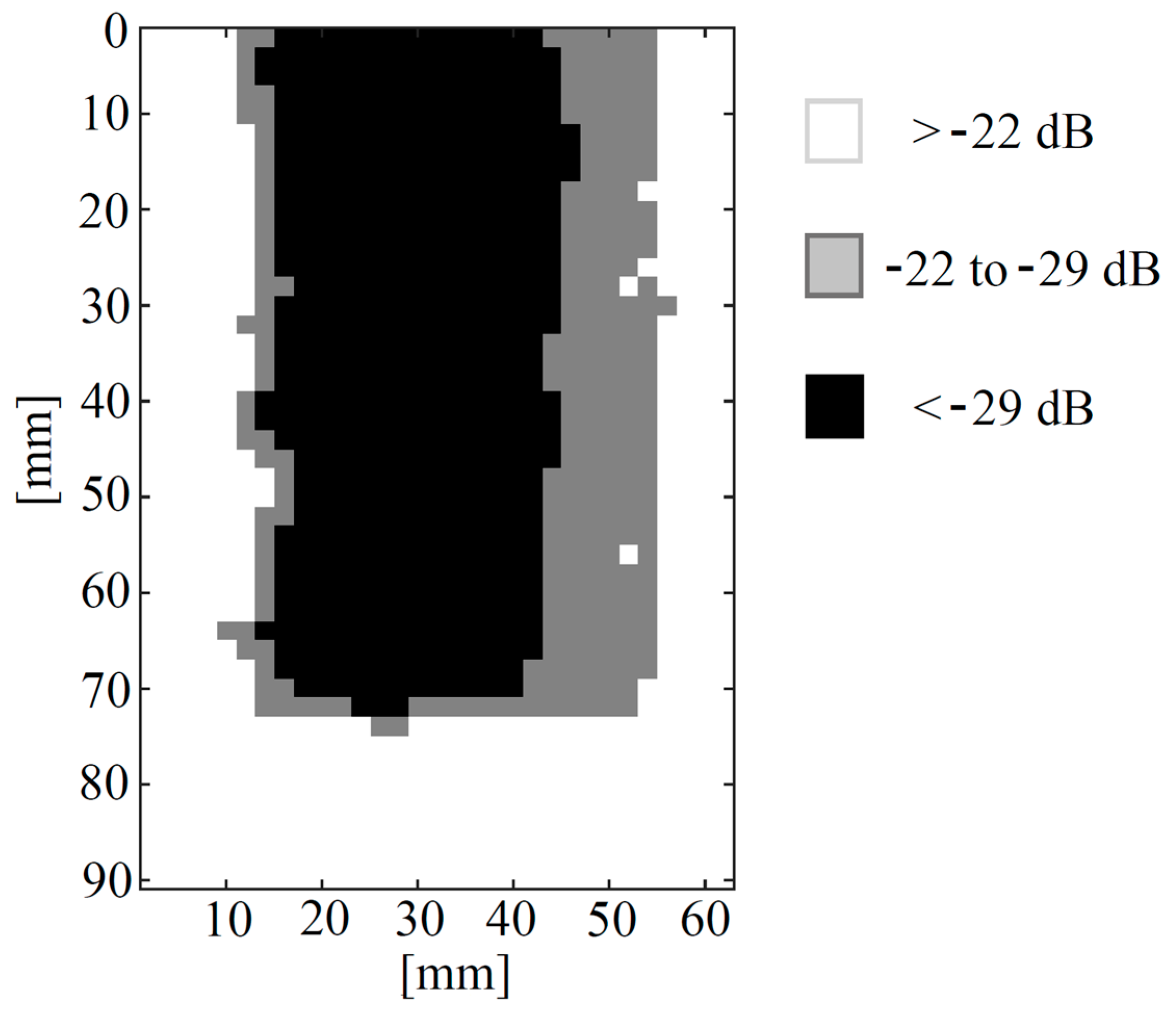 Sensors 19 02198 g010