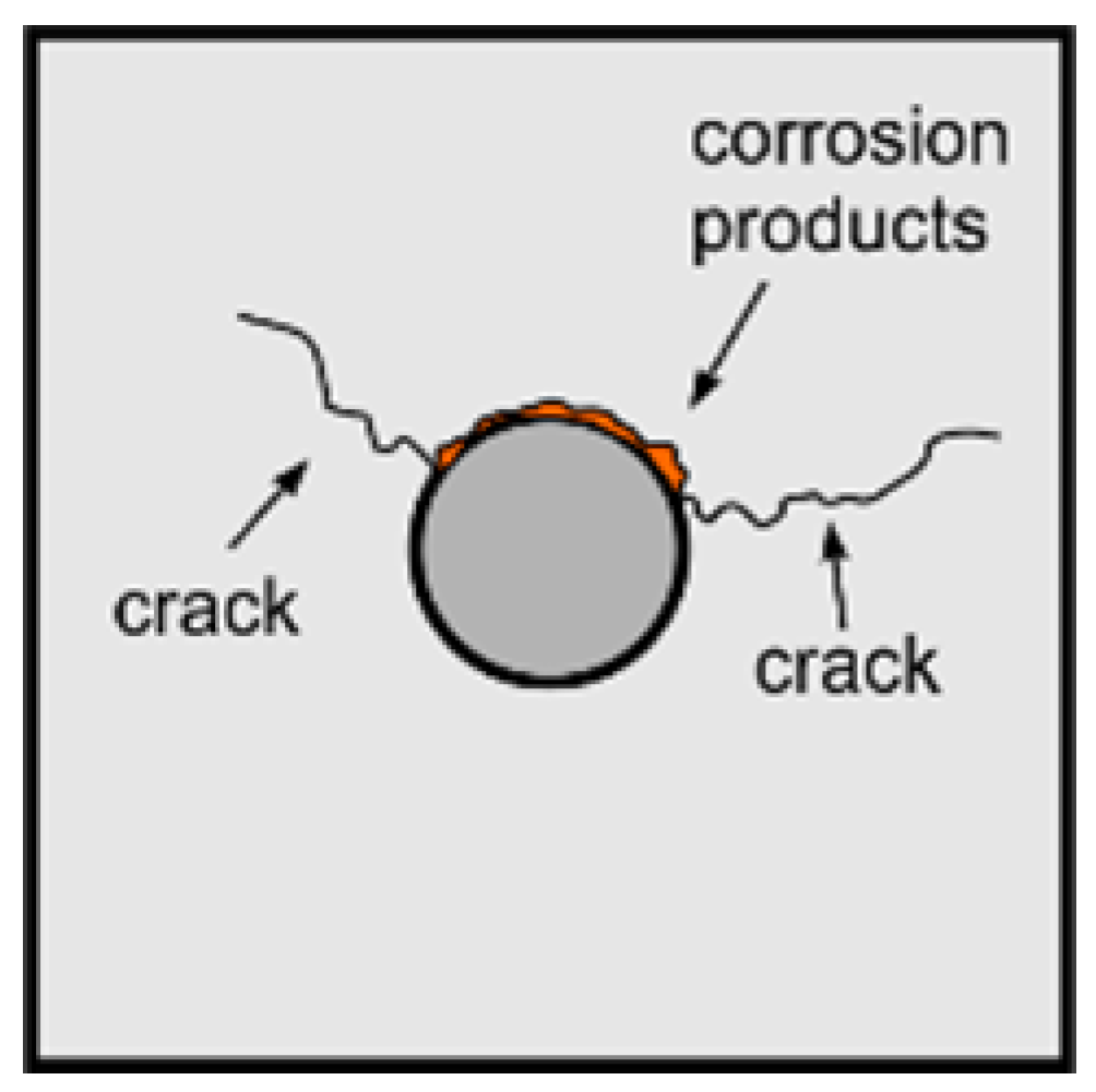 Sensors 19 02199 g001