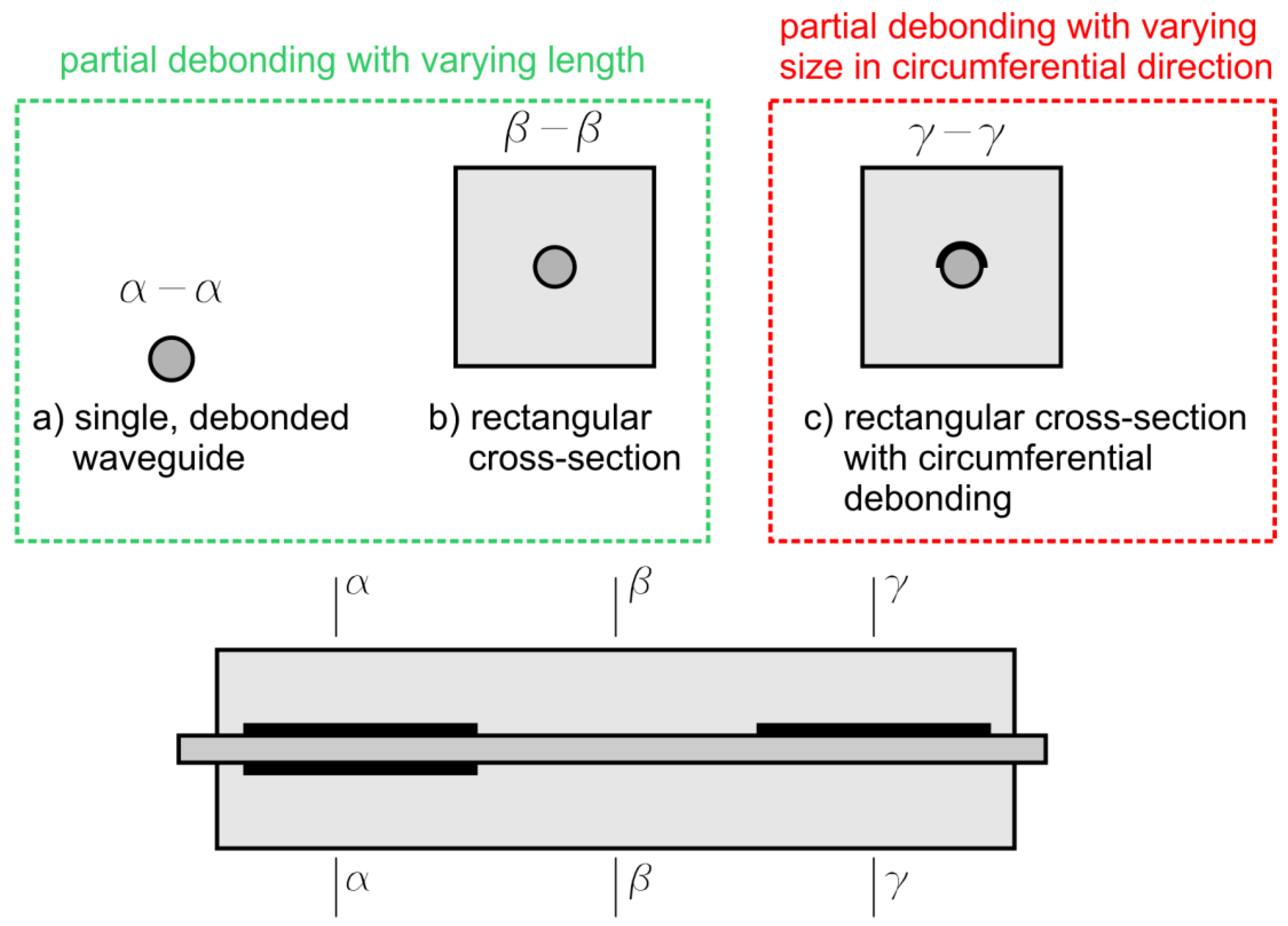 Sensors 19 02199 g002