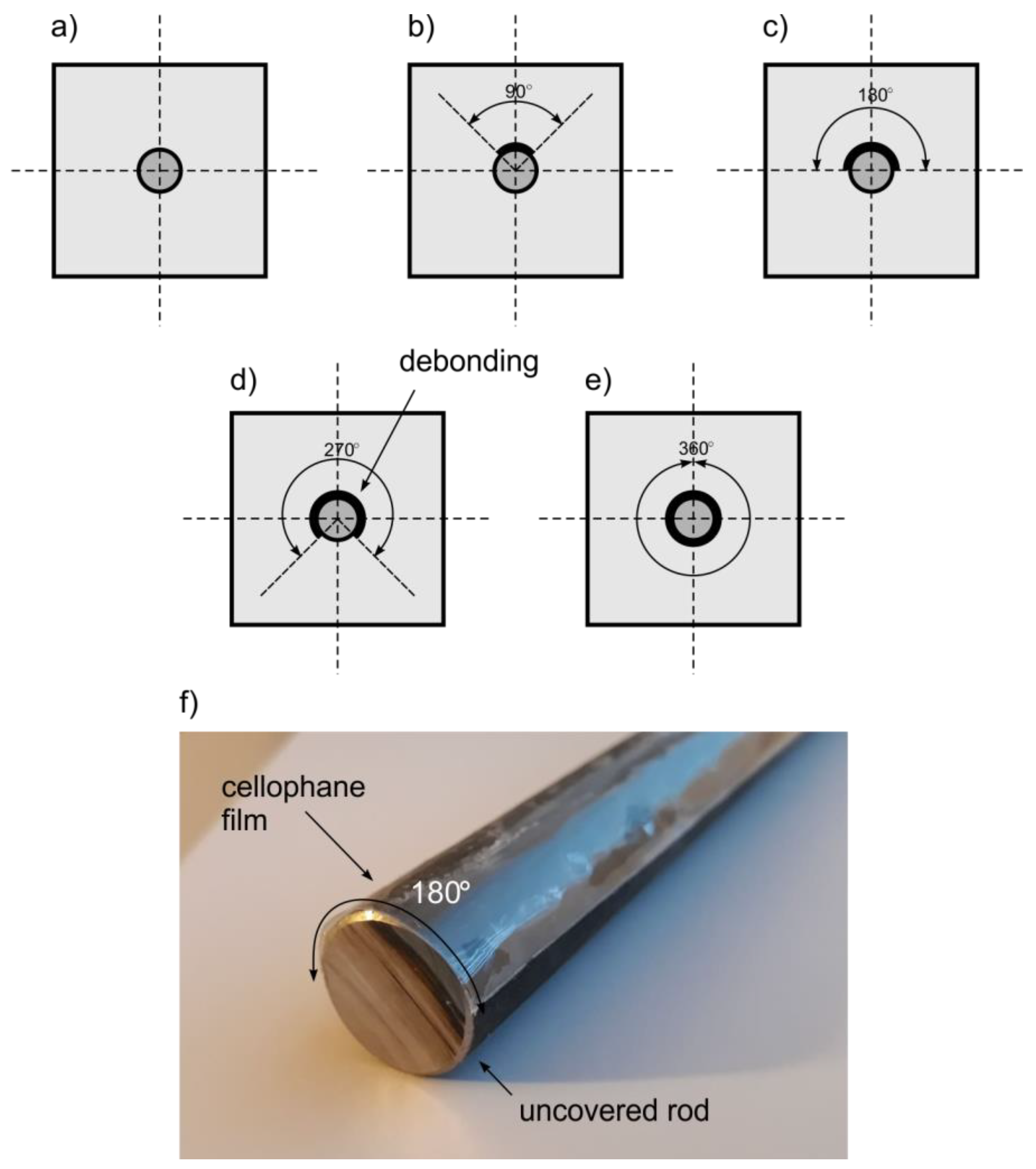 Sensors 19 02199 g005