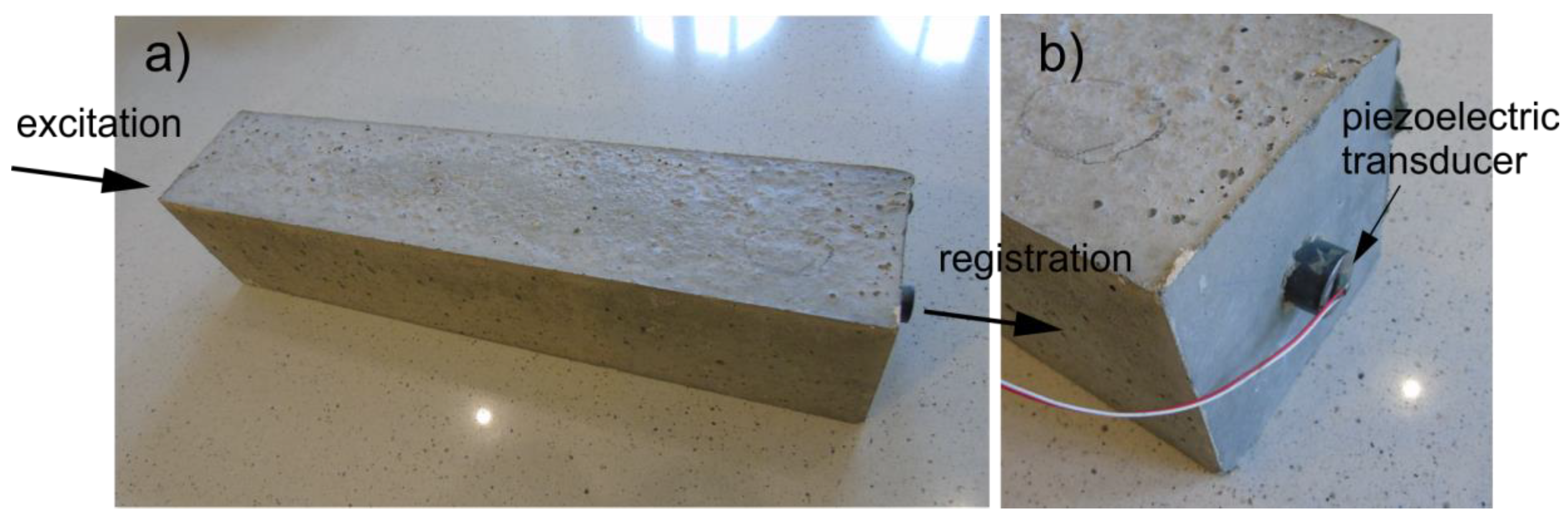 Sensors 19 02199 g006