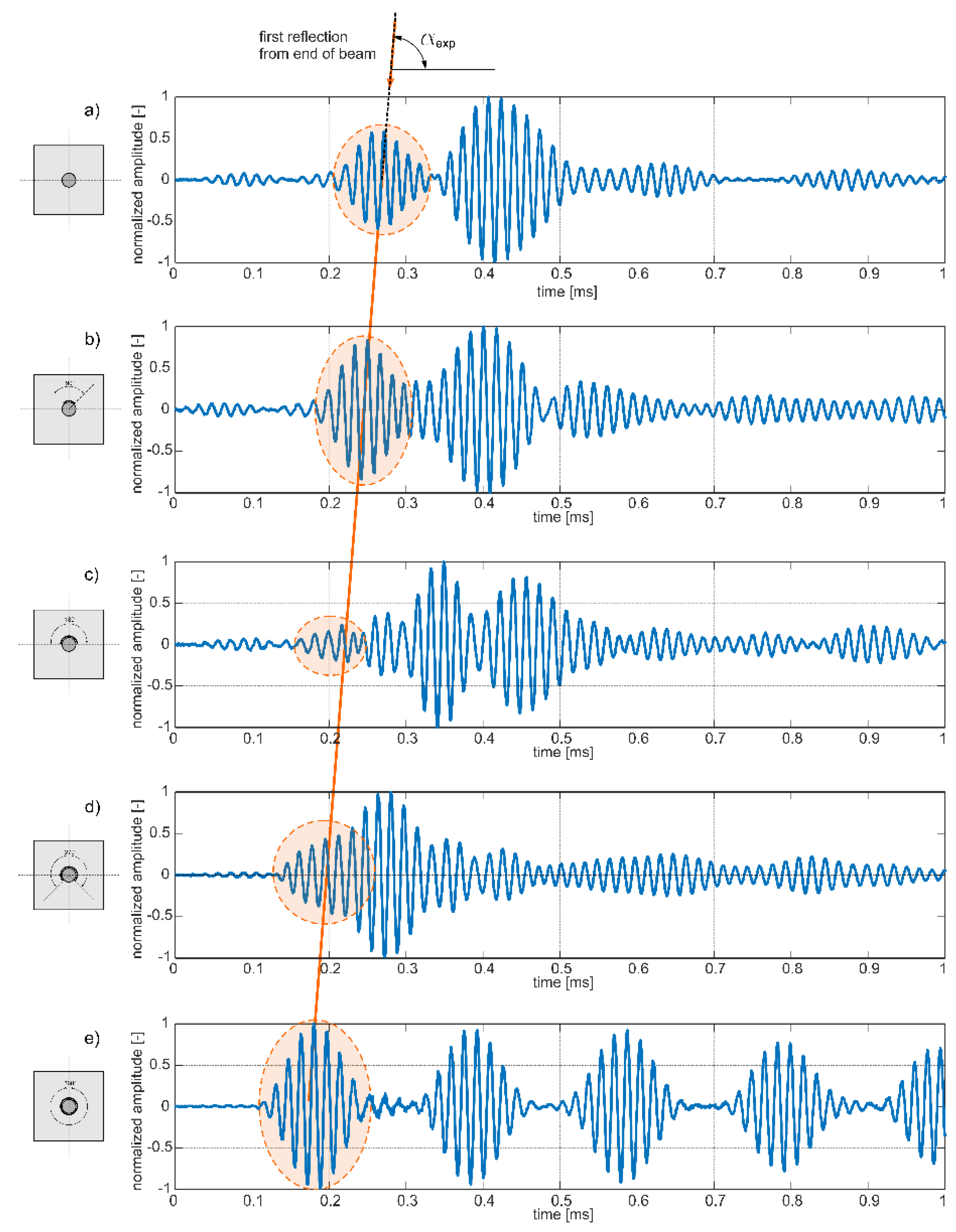 Sensors 19 02199 g007