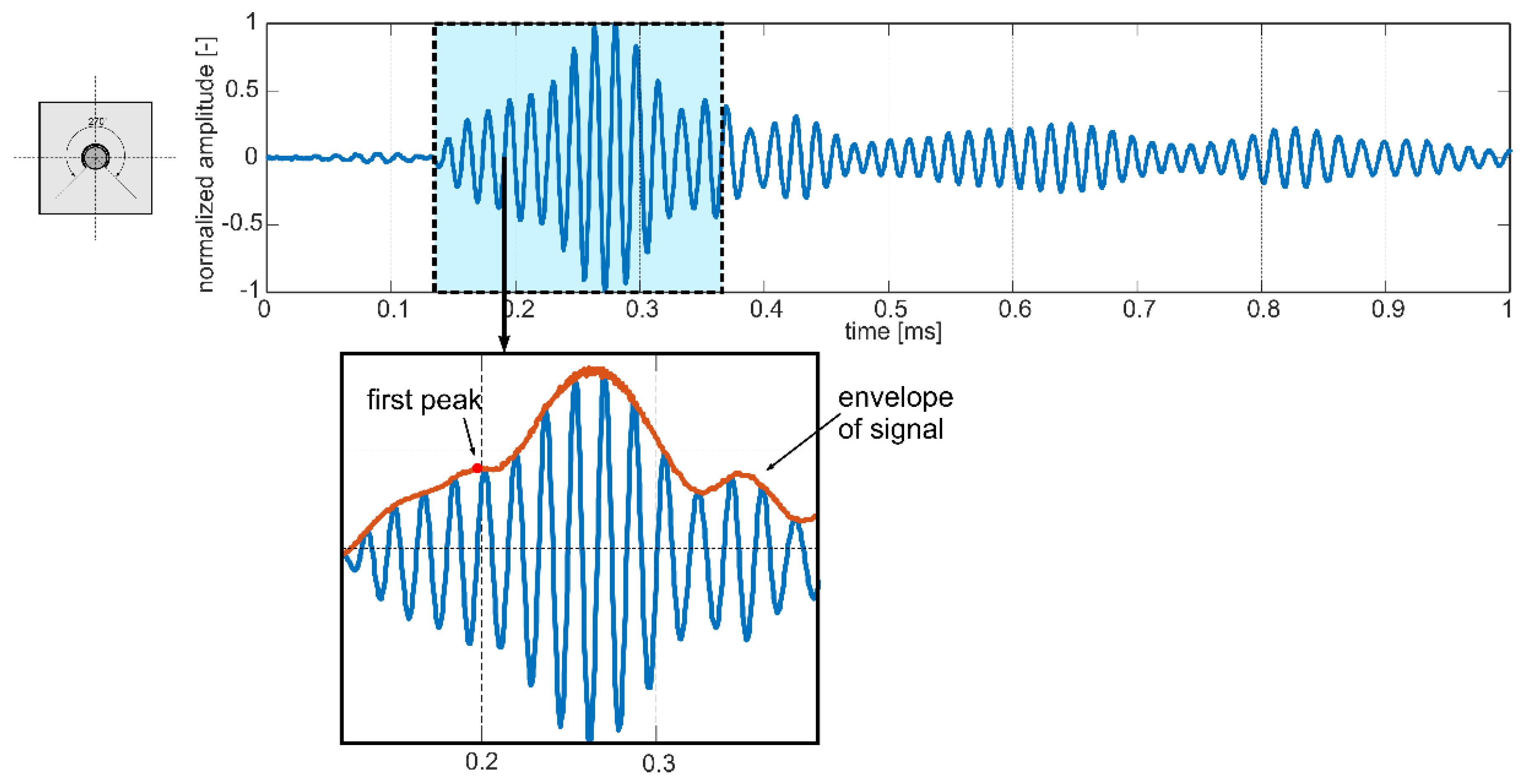 Sensors 19 02199 g008