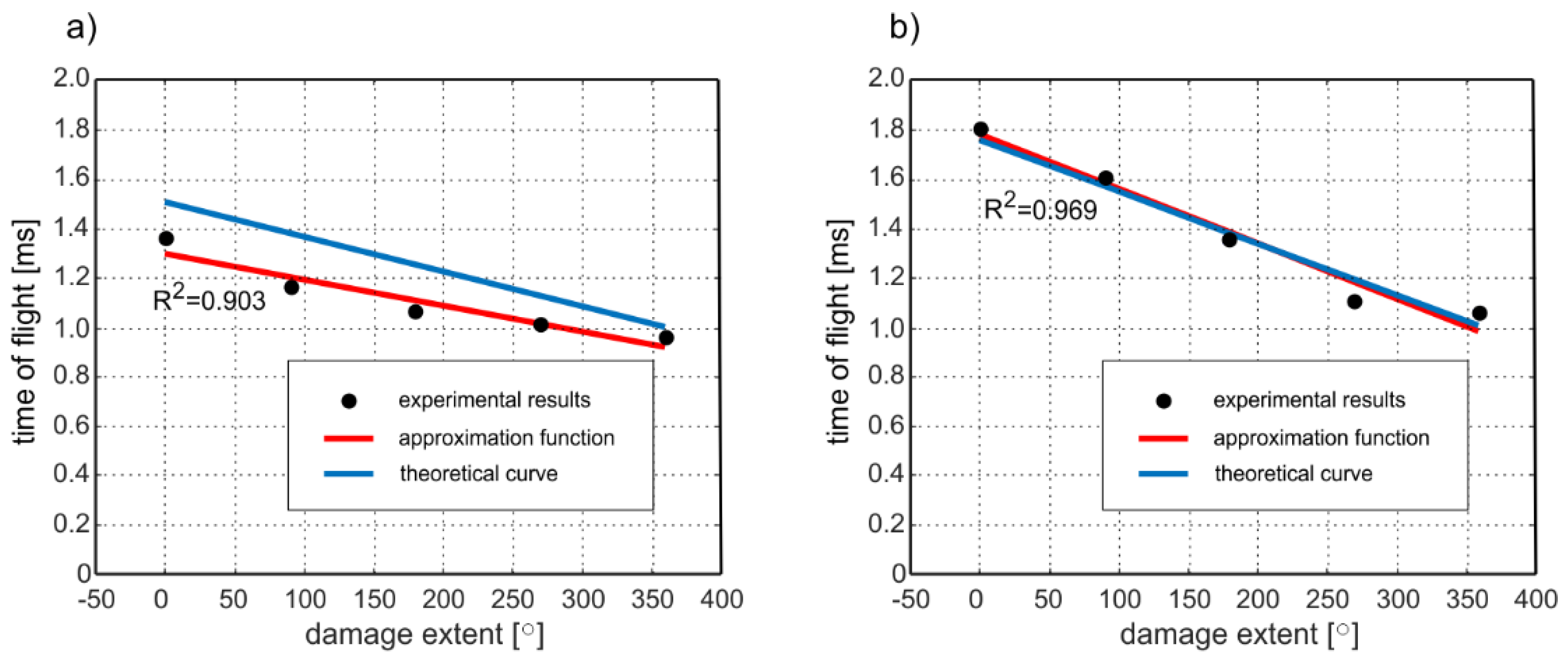 Sensors 19 02199 g010