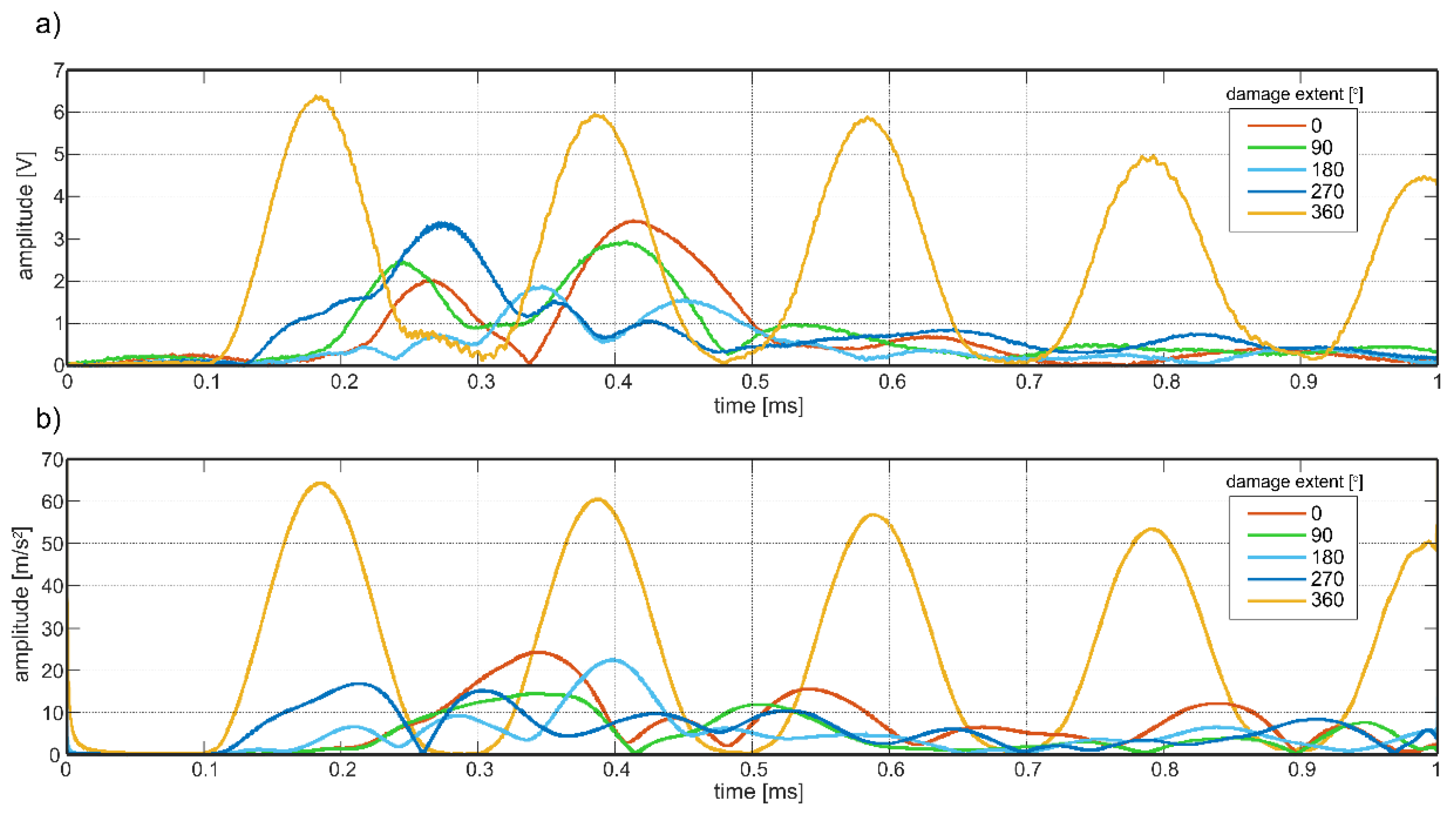 Sensors 19 02199 g014