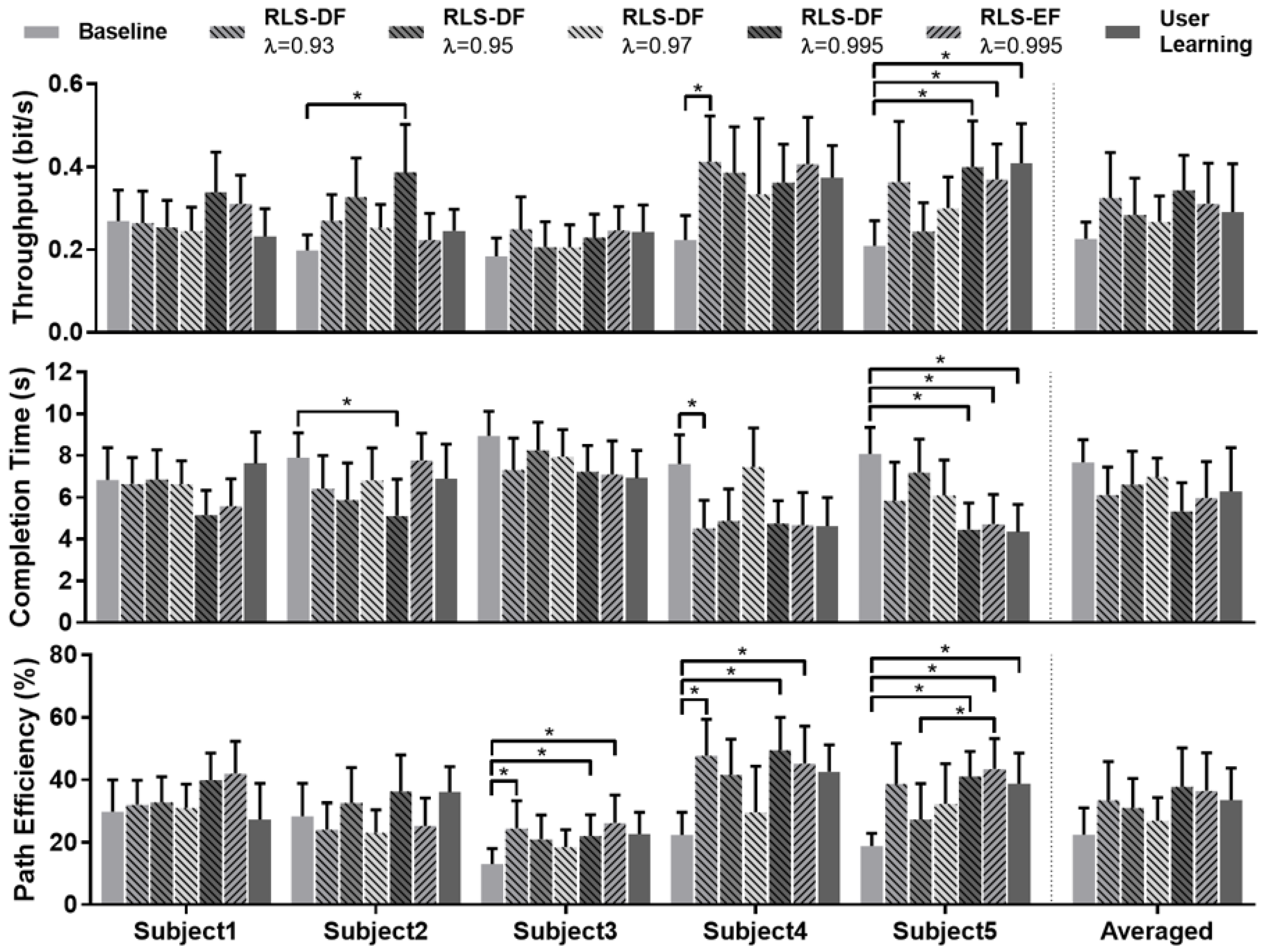 Sensors 19 02203 g004