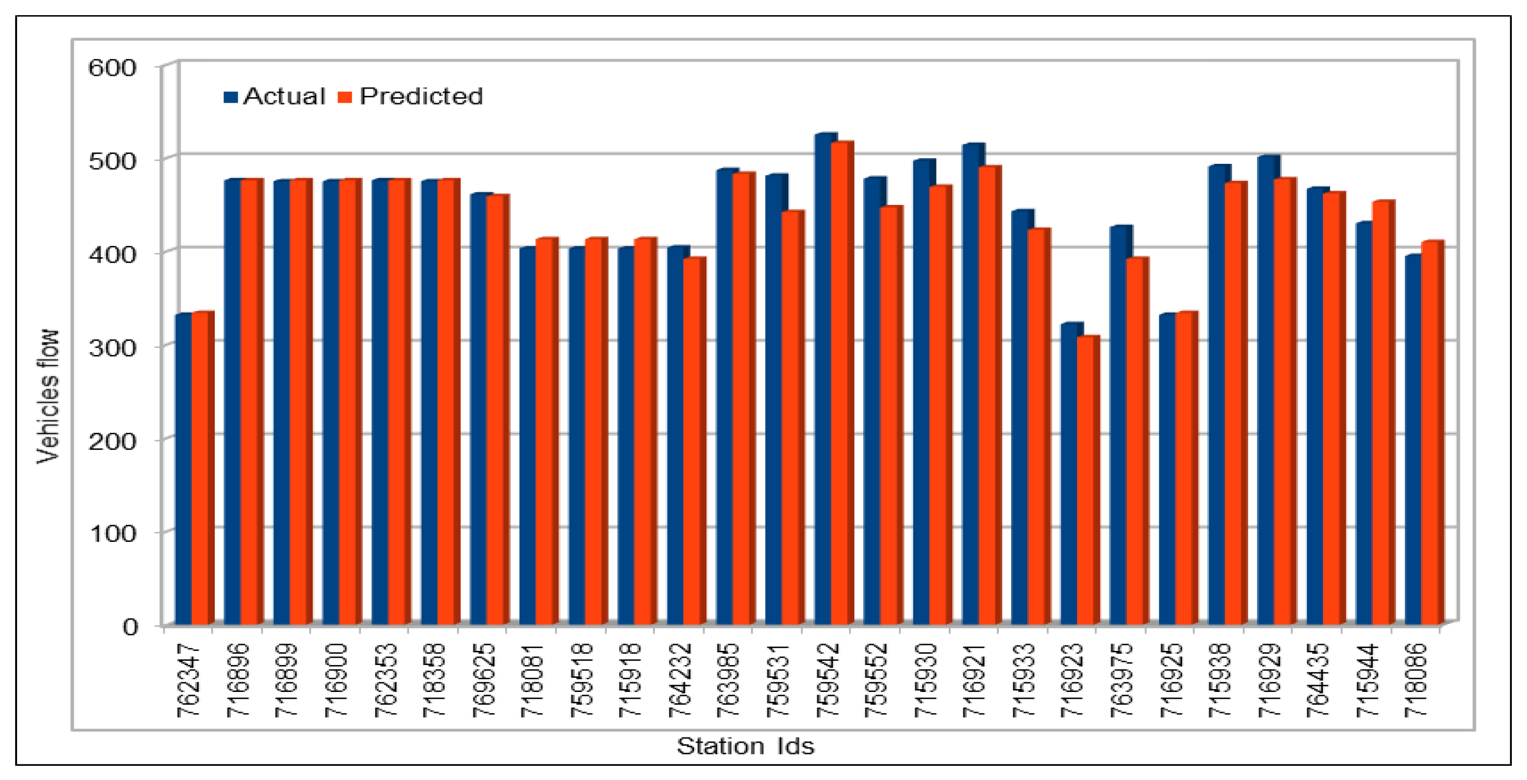 Sensors 19 02206 g005 550