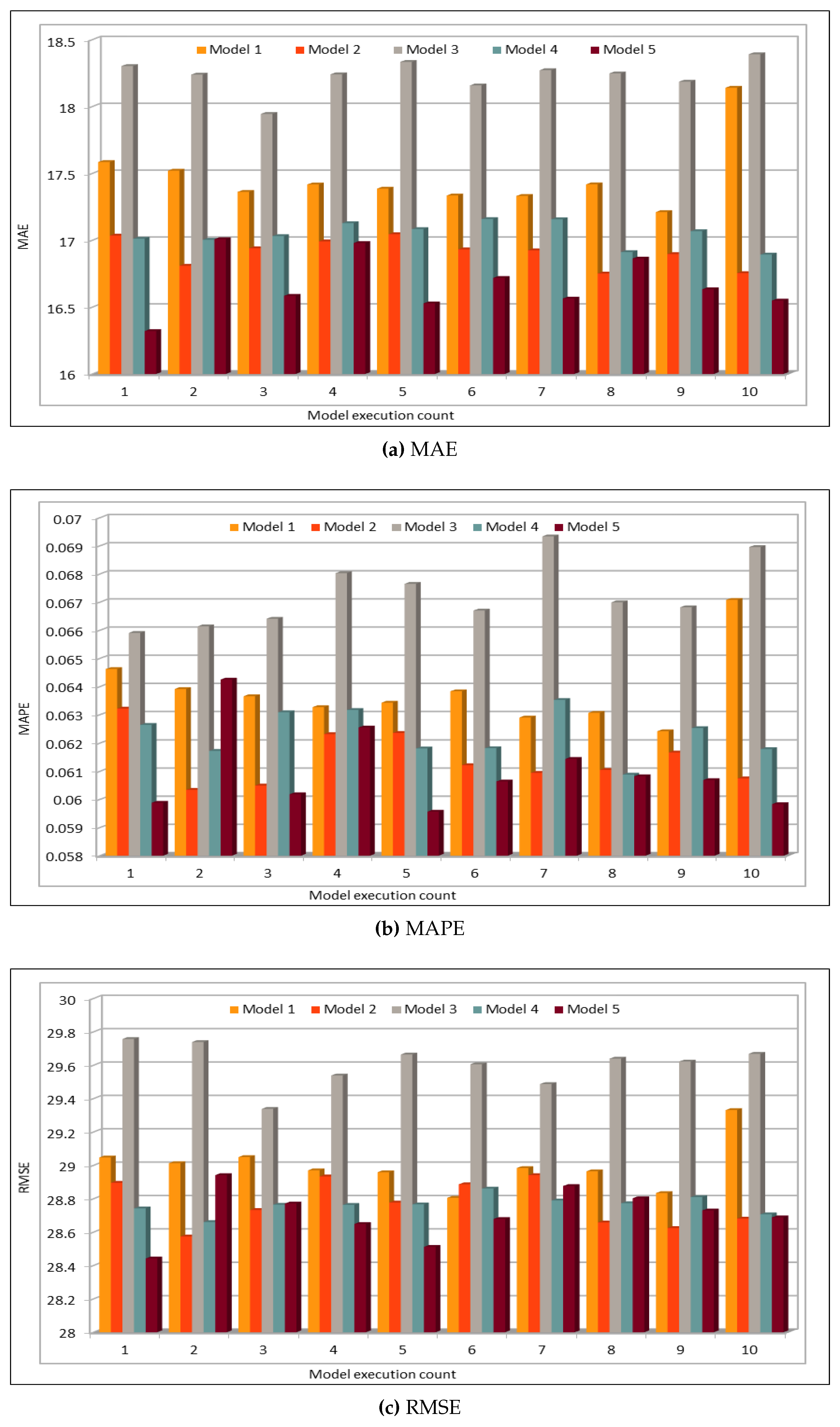 Sensors 19 02206 g008 550