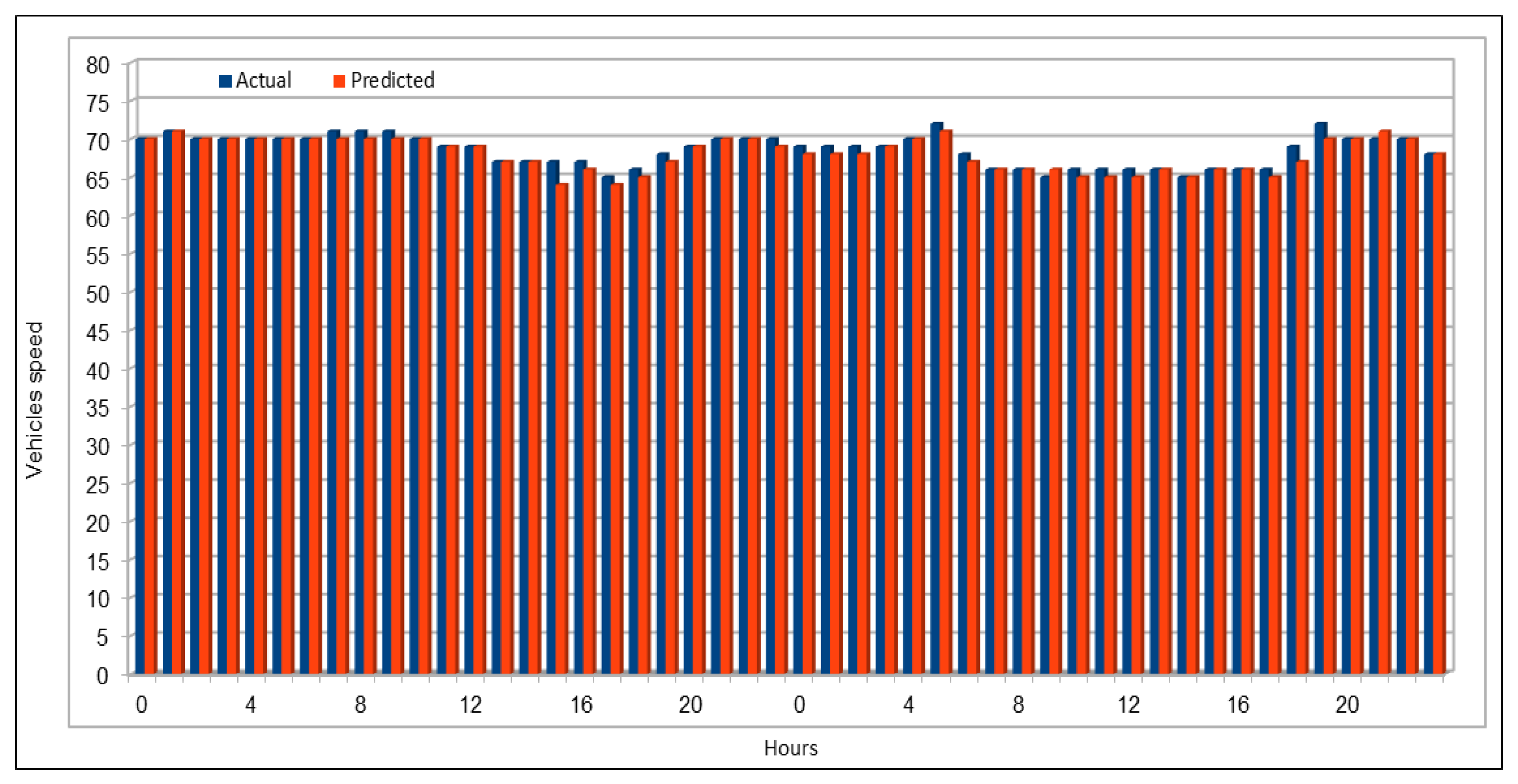 Sensors 19 02206 g009 550