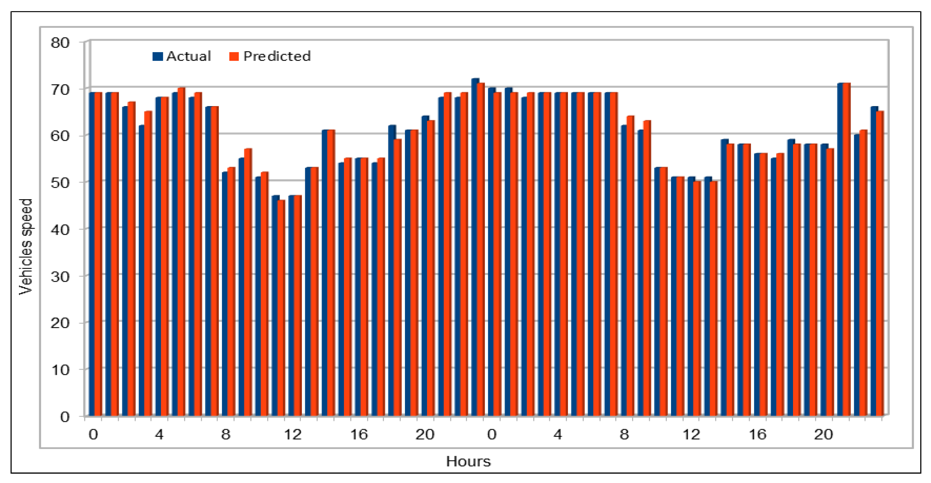Sensors 19 02206 g011 550