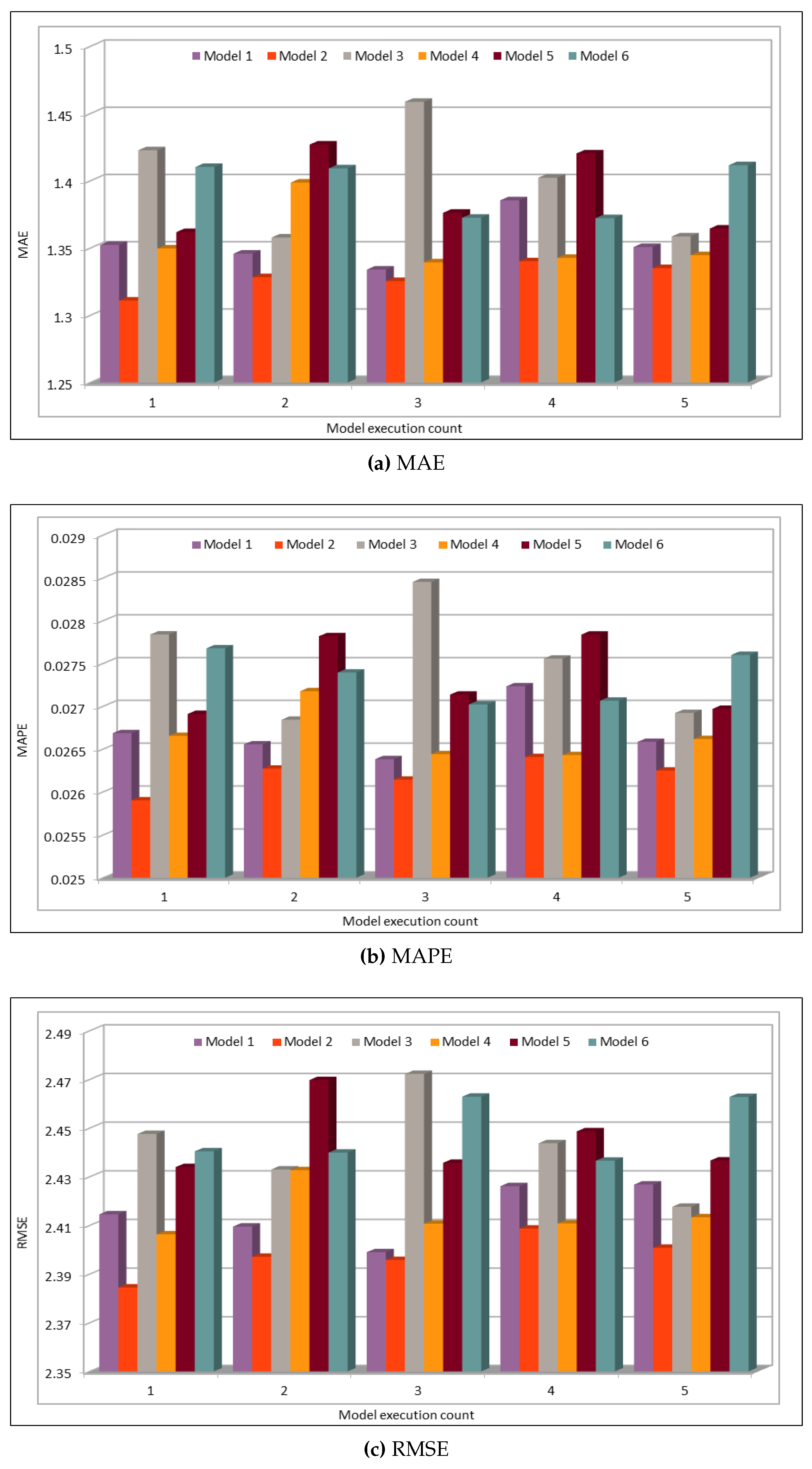 Sensors 19 02206 g012 550
