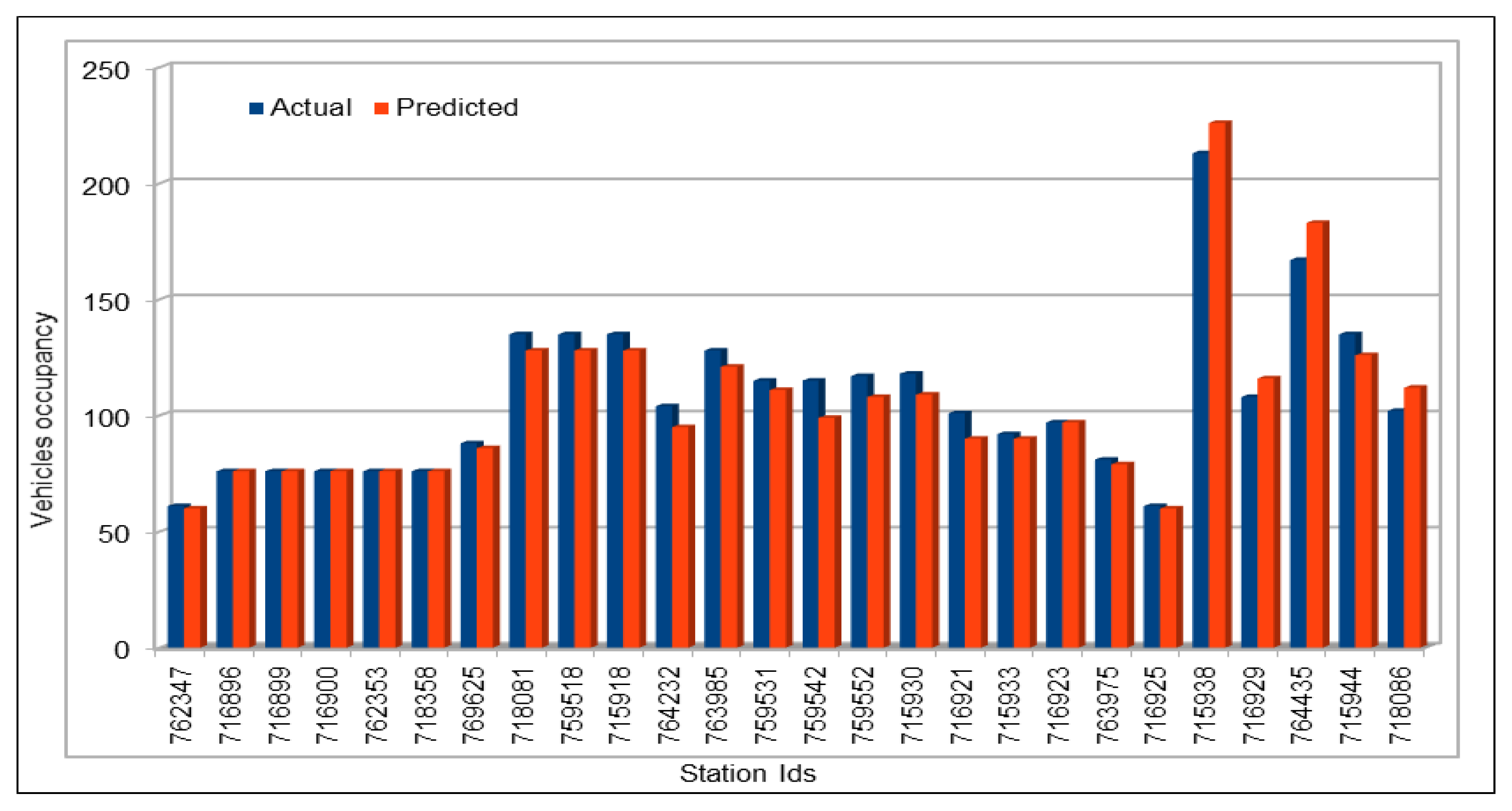 Sensors 19 02206 g014 550