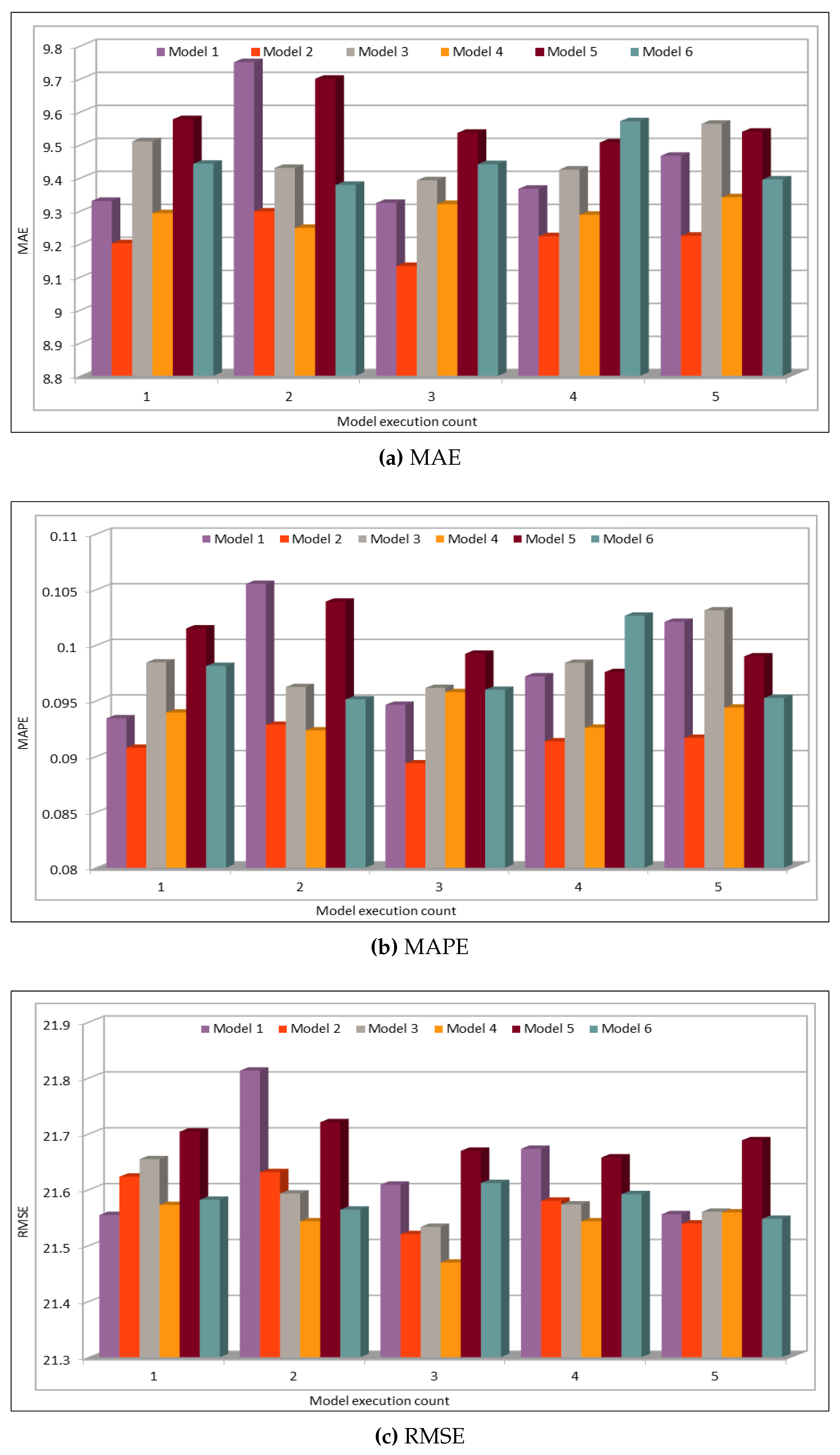 Sensors 19 02206 g016 550