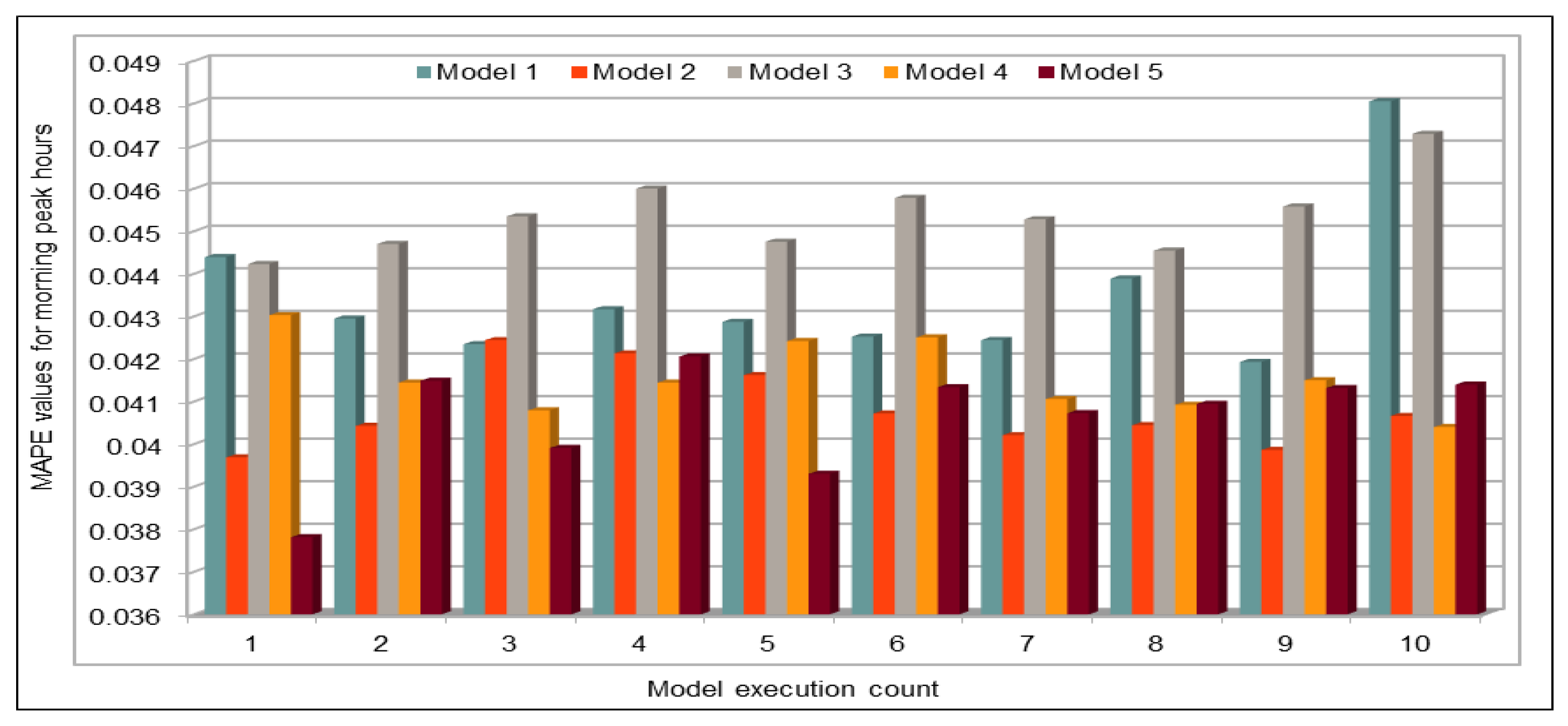 Sensors 19 02206 g019 550