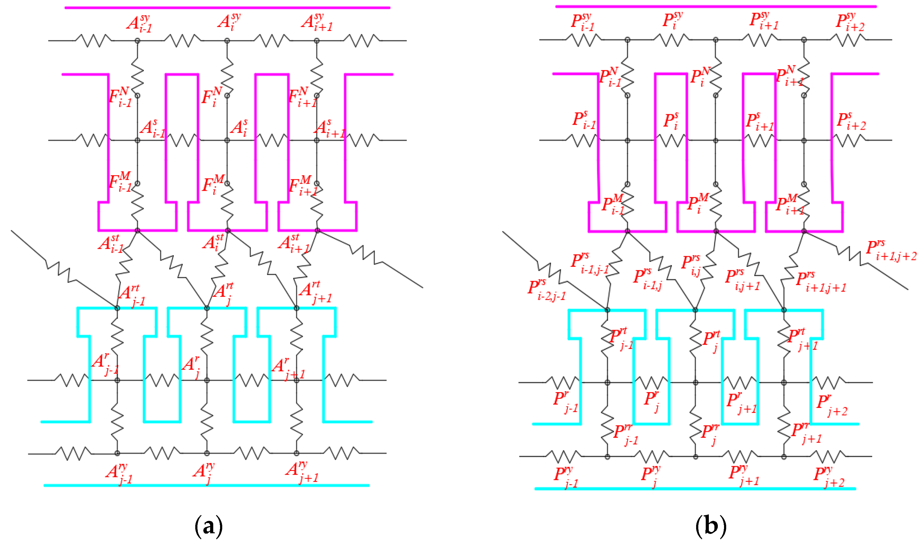 Sensors 19 02207 g003