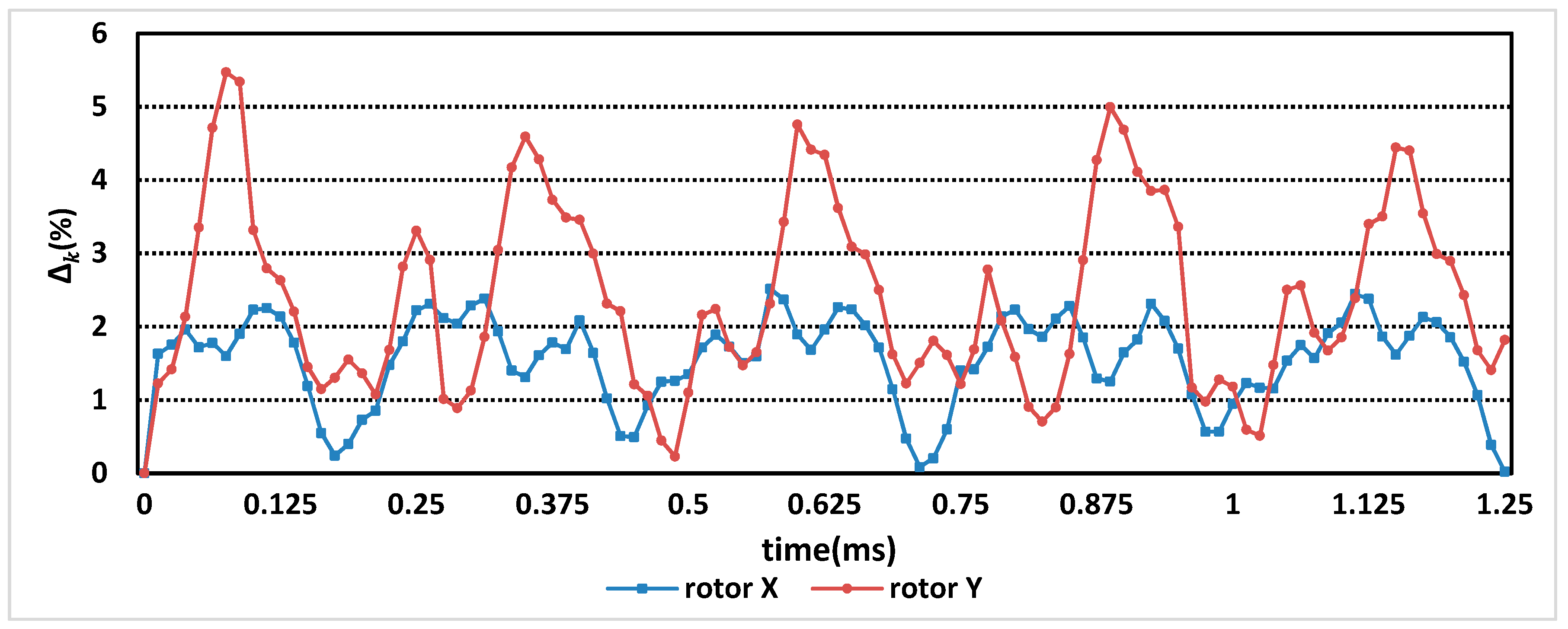 Sensors 19 02207 g007
