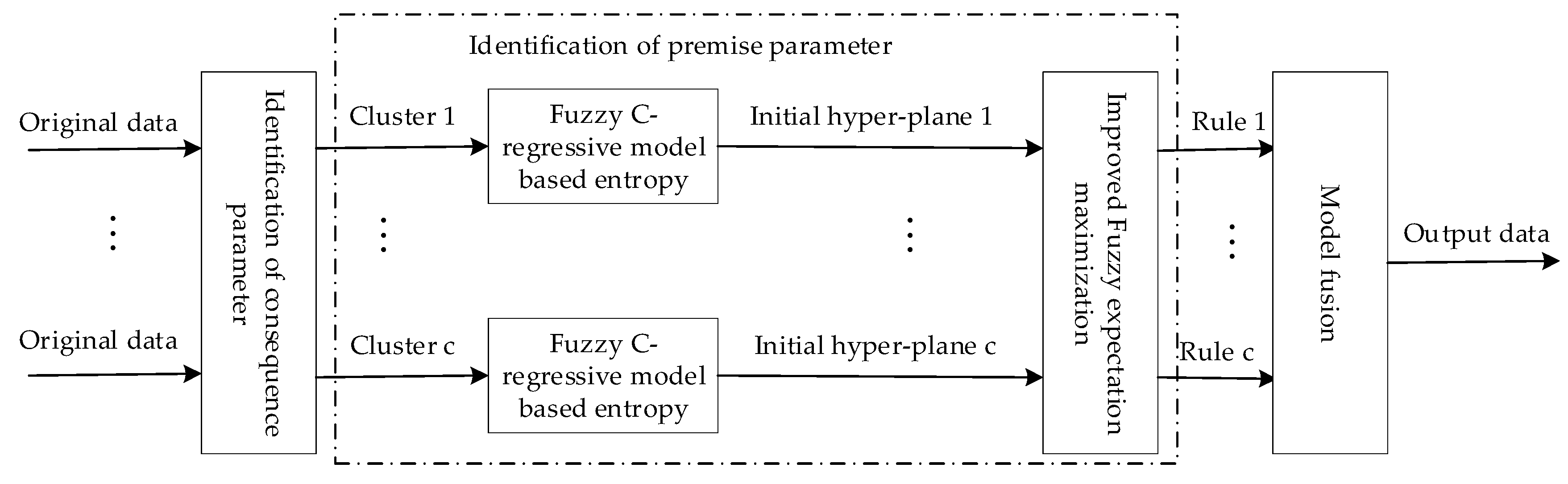 Sensors 19 02208 g001