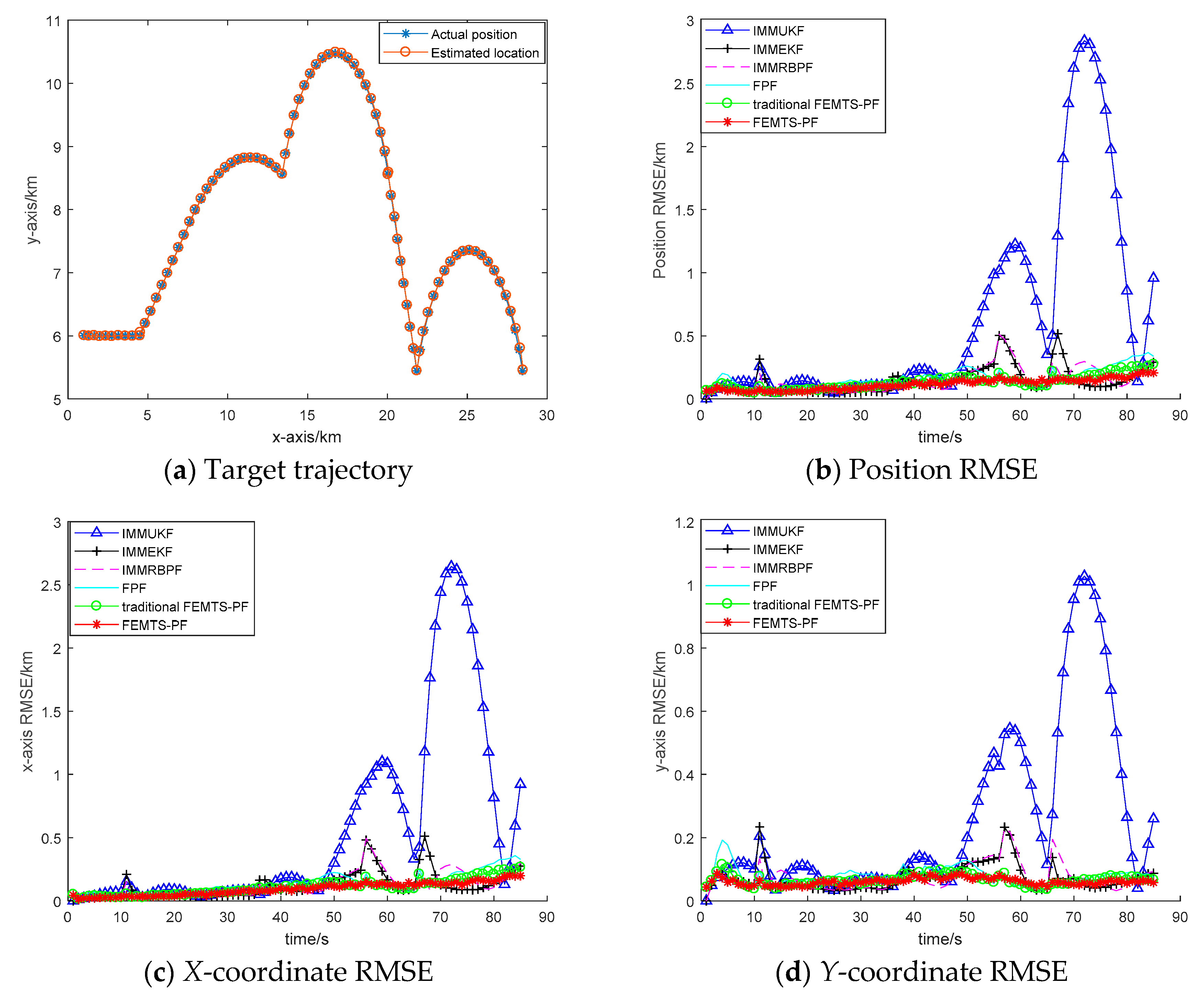 Sensors 19 02208 g002