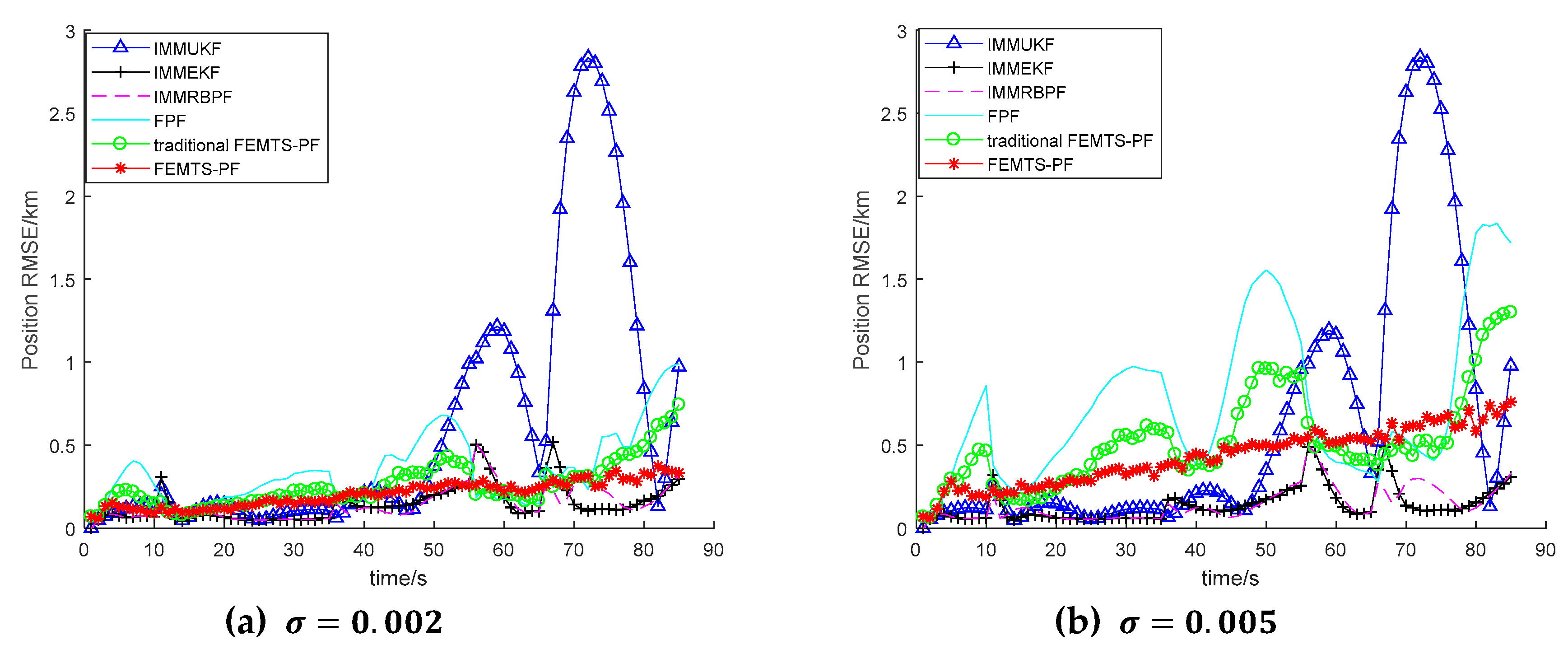 Sensors 19 02208 g004