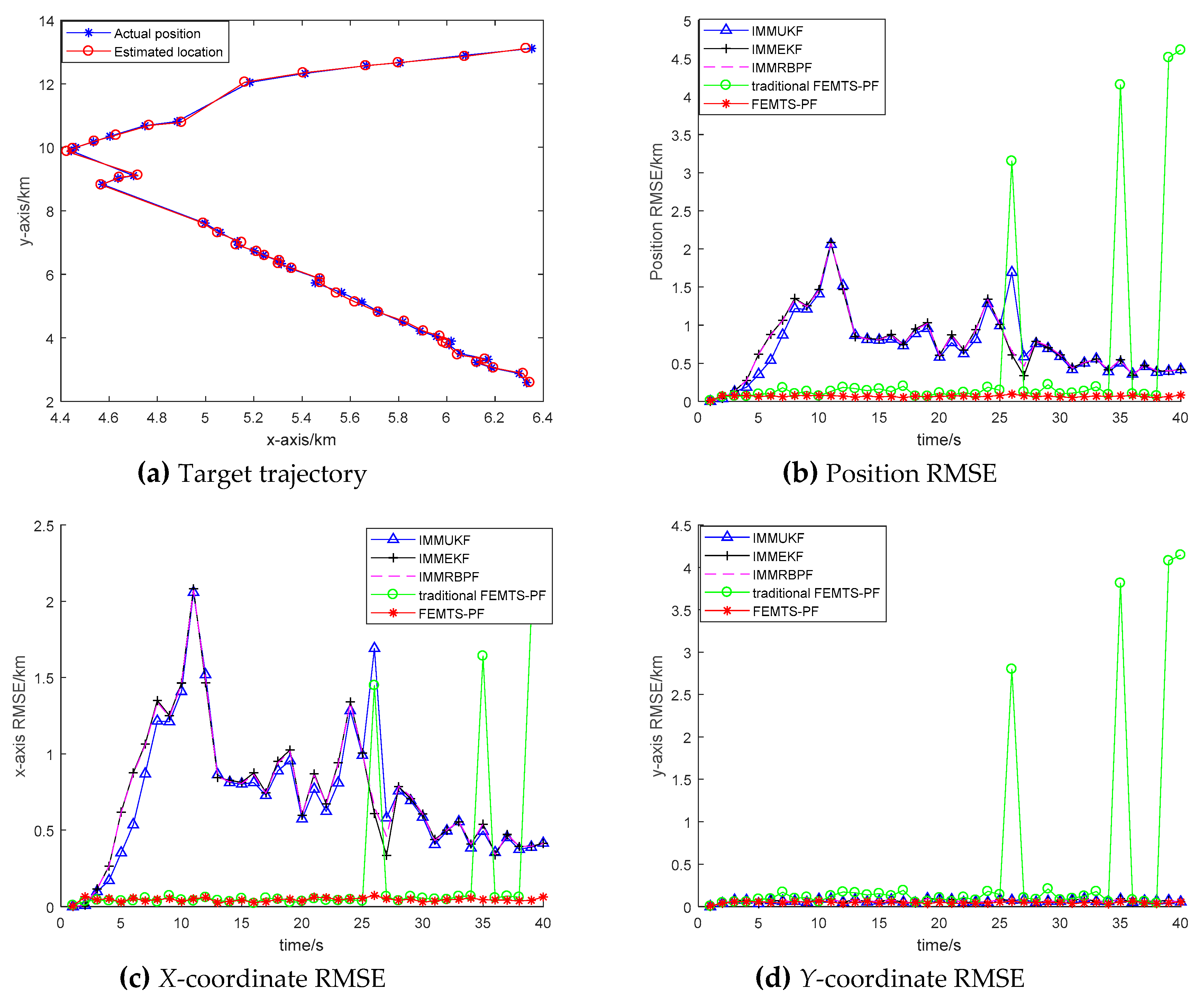 Sensors 19 02208 g005