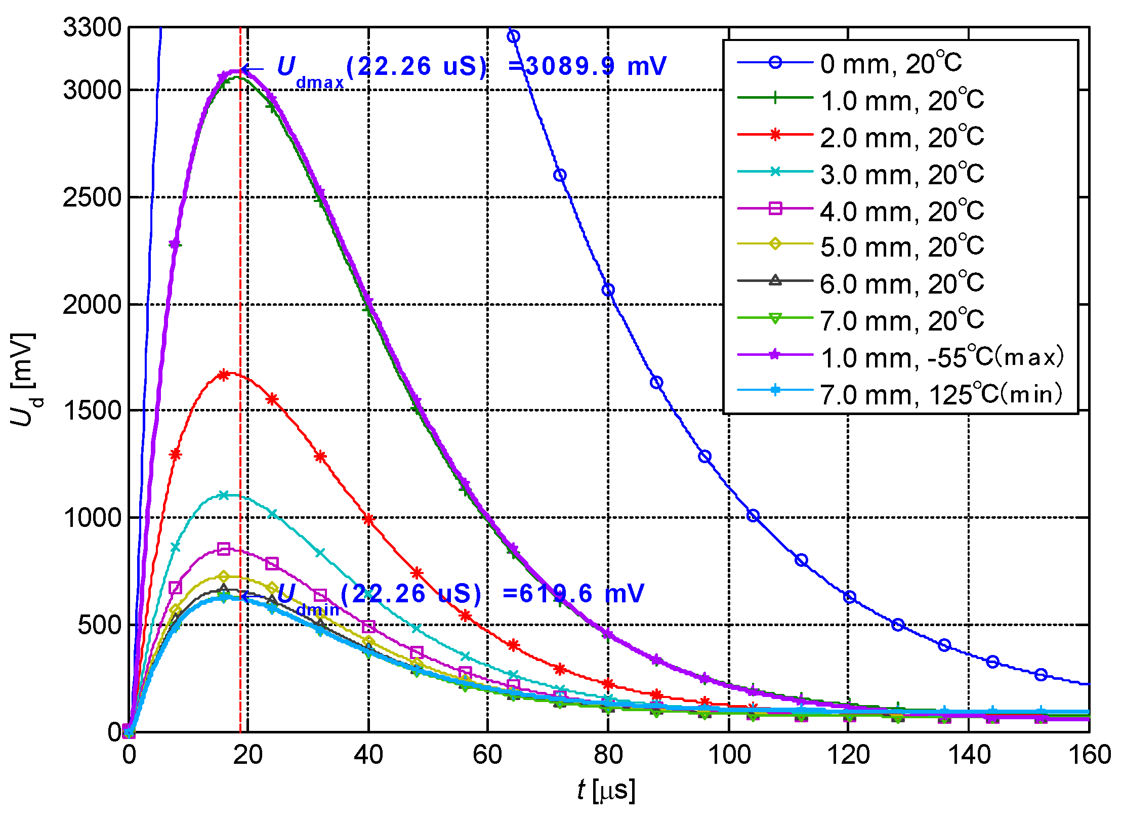 Sensors Free FullText Differential Structure of Inductive