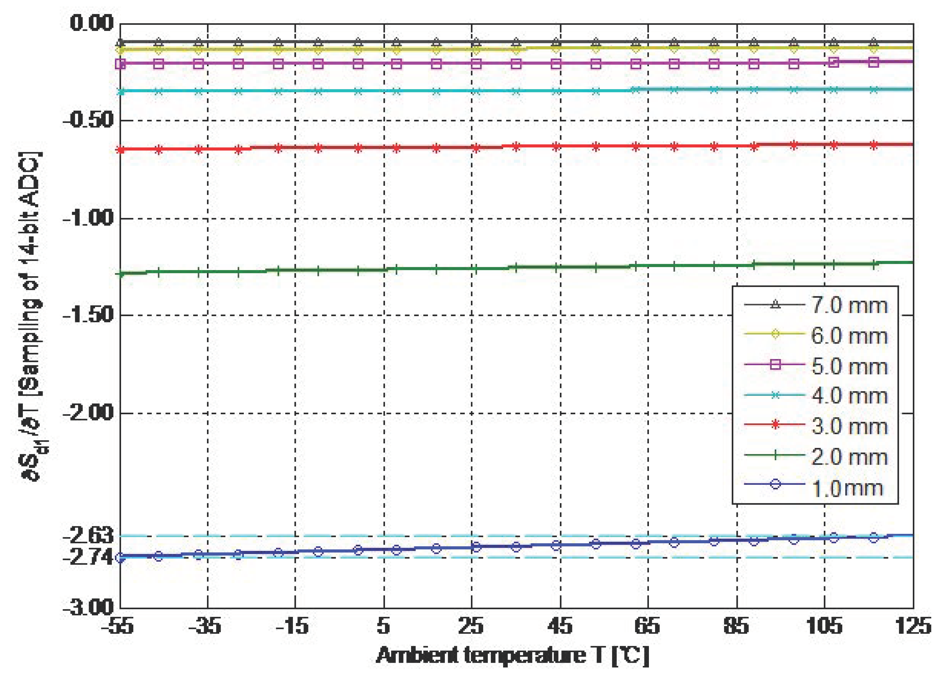 Sensors 19 02210 g009 550