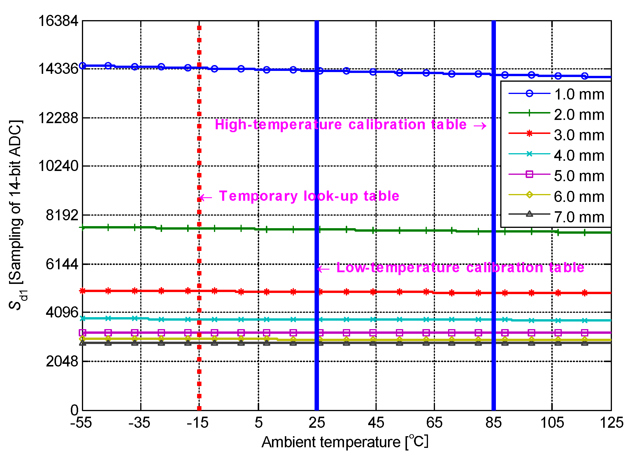 Sensors 19 02210 g010 550